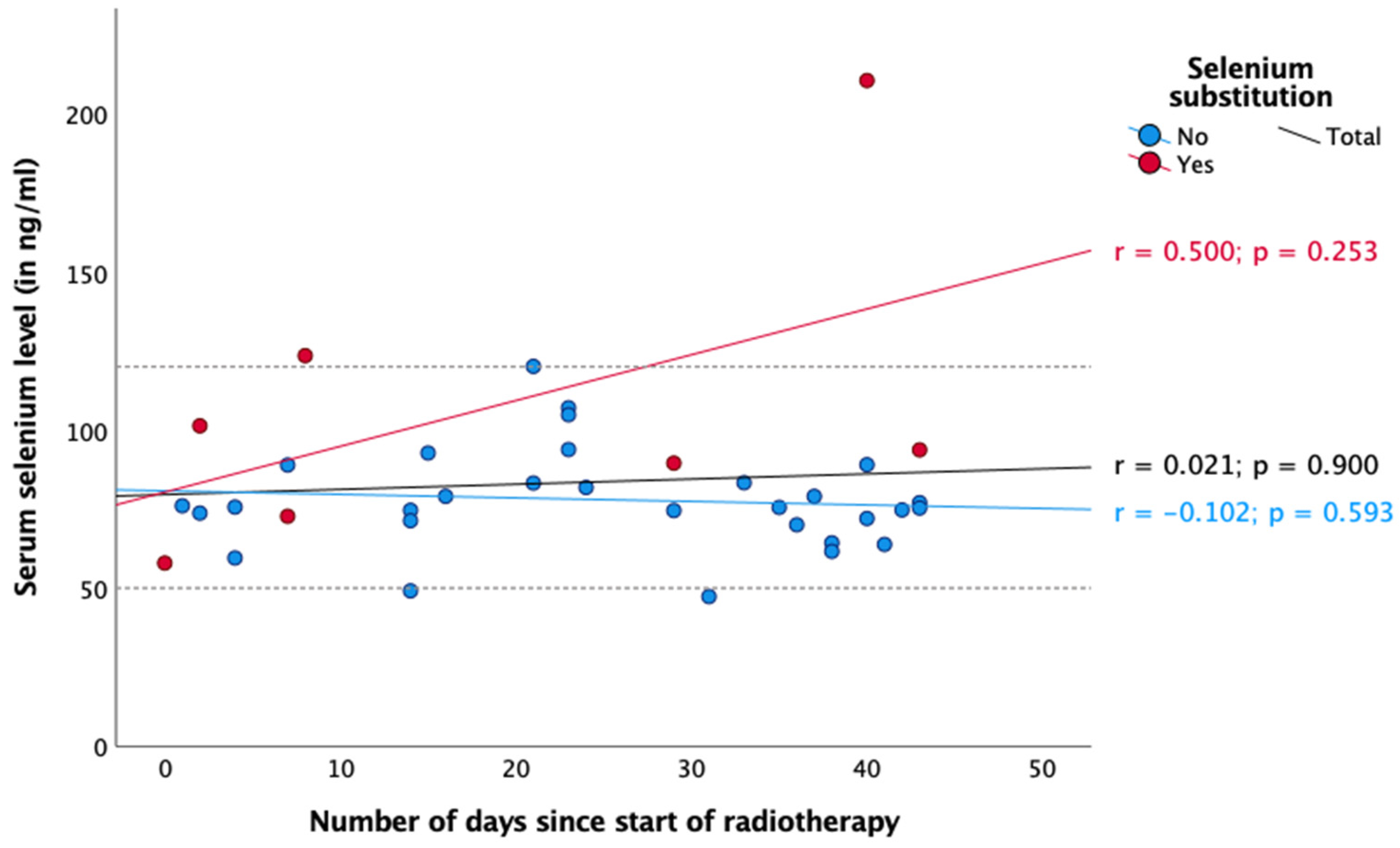 Nutrients 16 02134 g003
