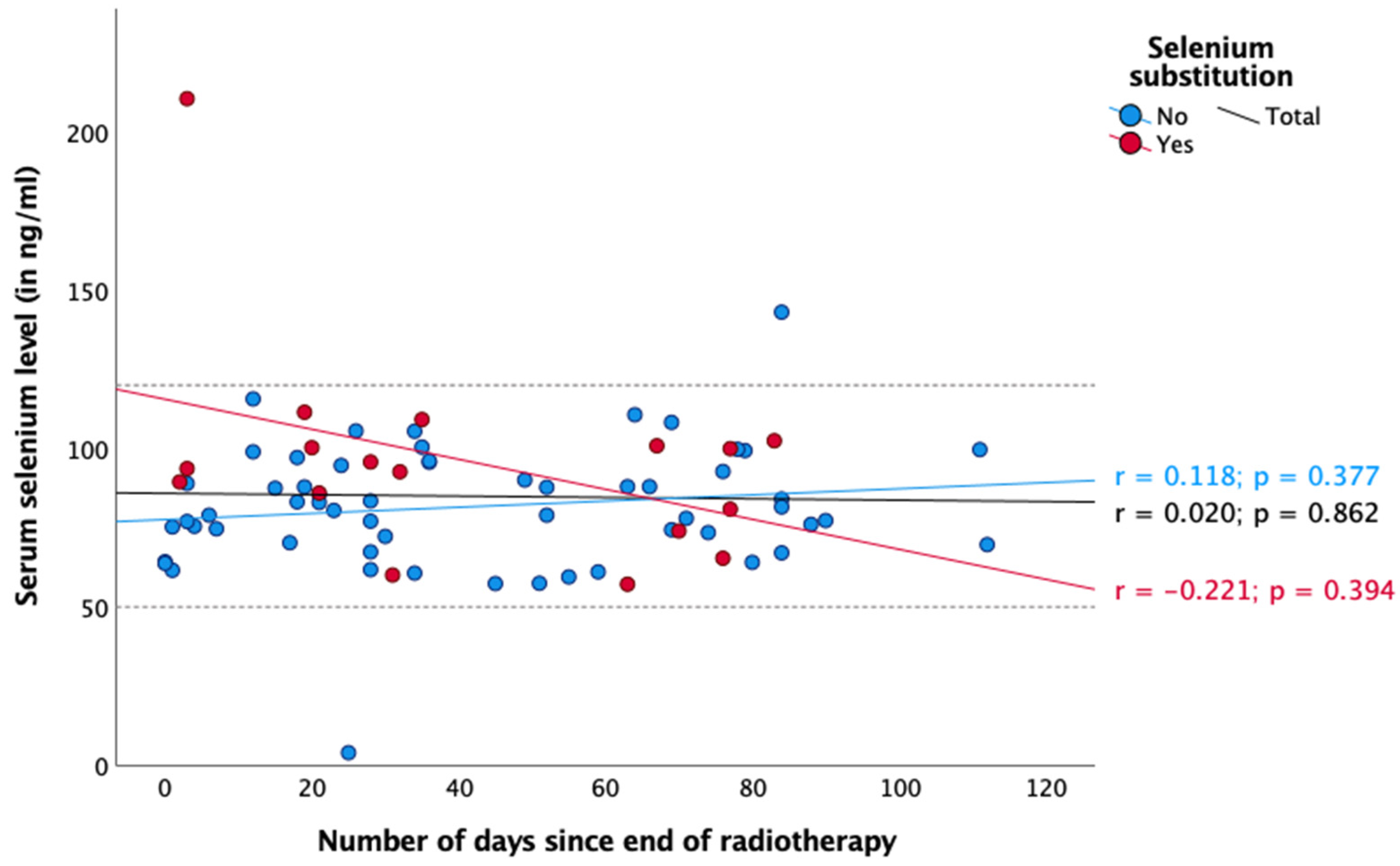 Nutrients 16 02134 g004