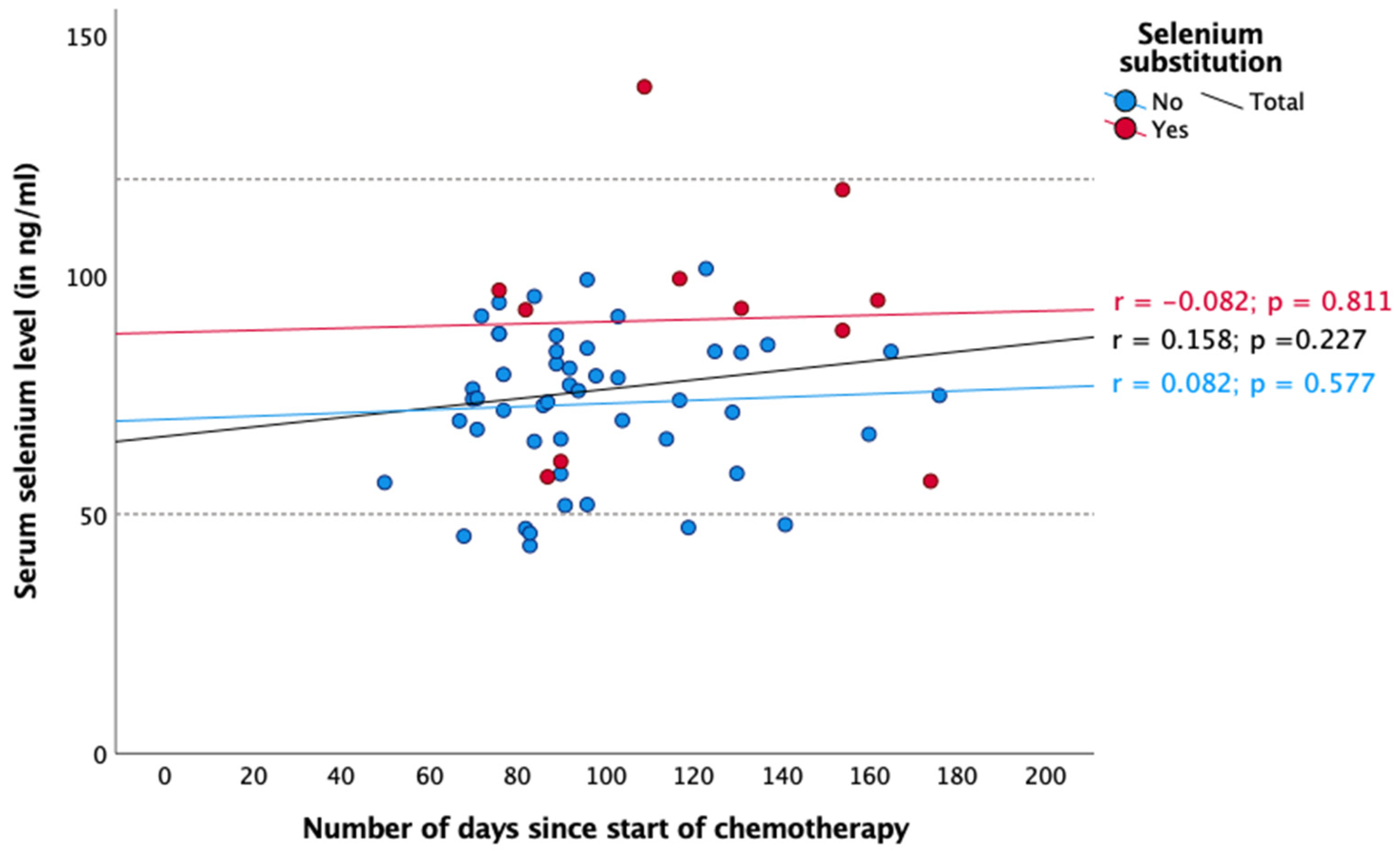 Nutrients 16 02134 g005