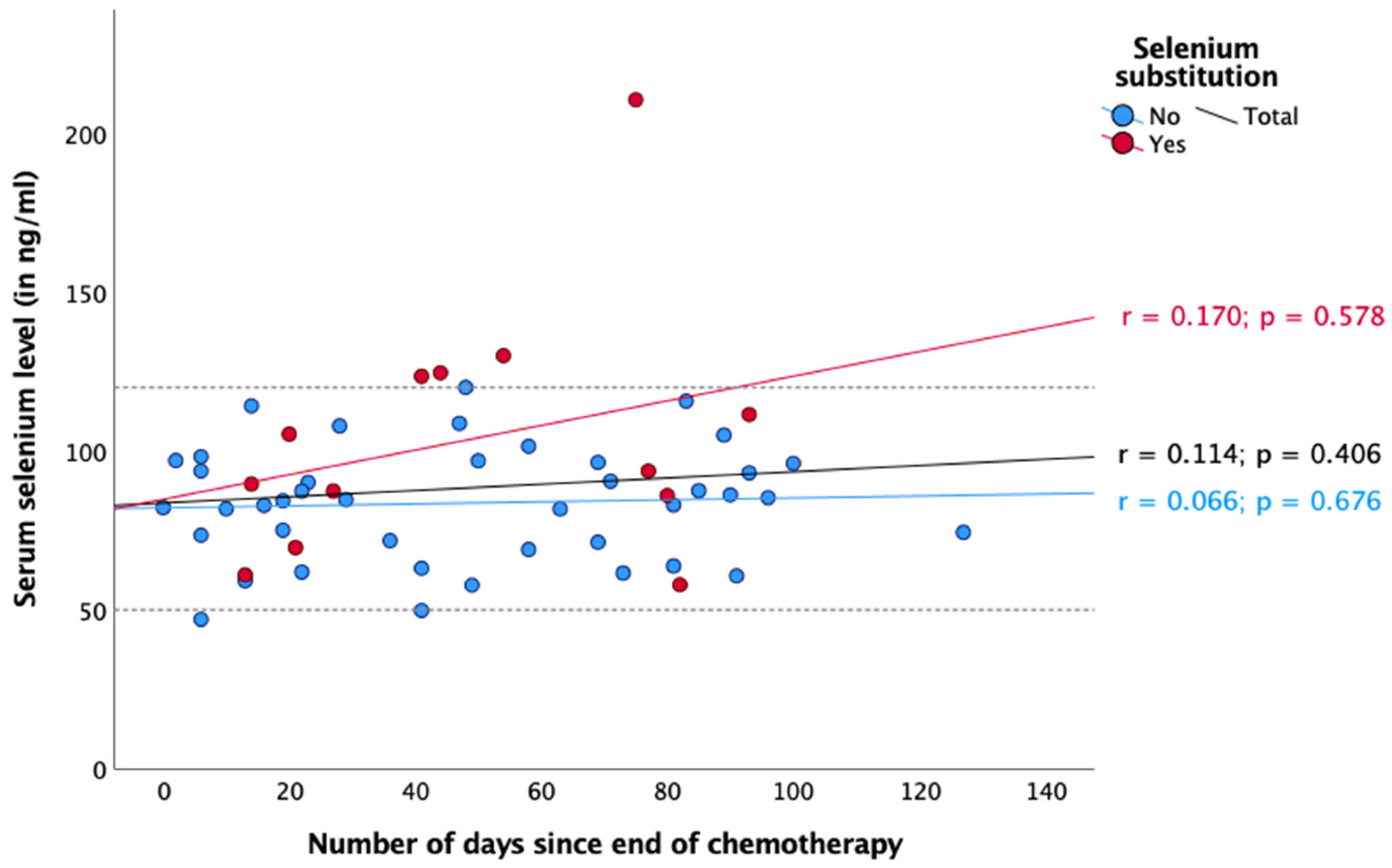 Nutrients 16 02134 g006