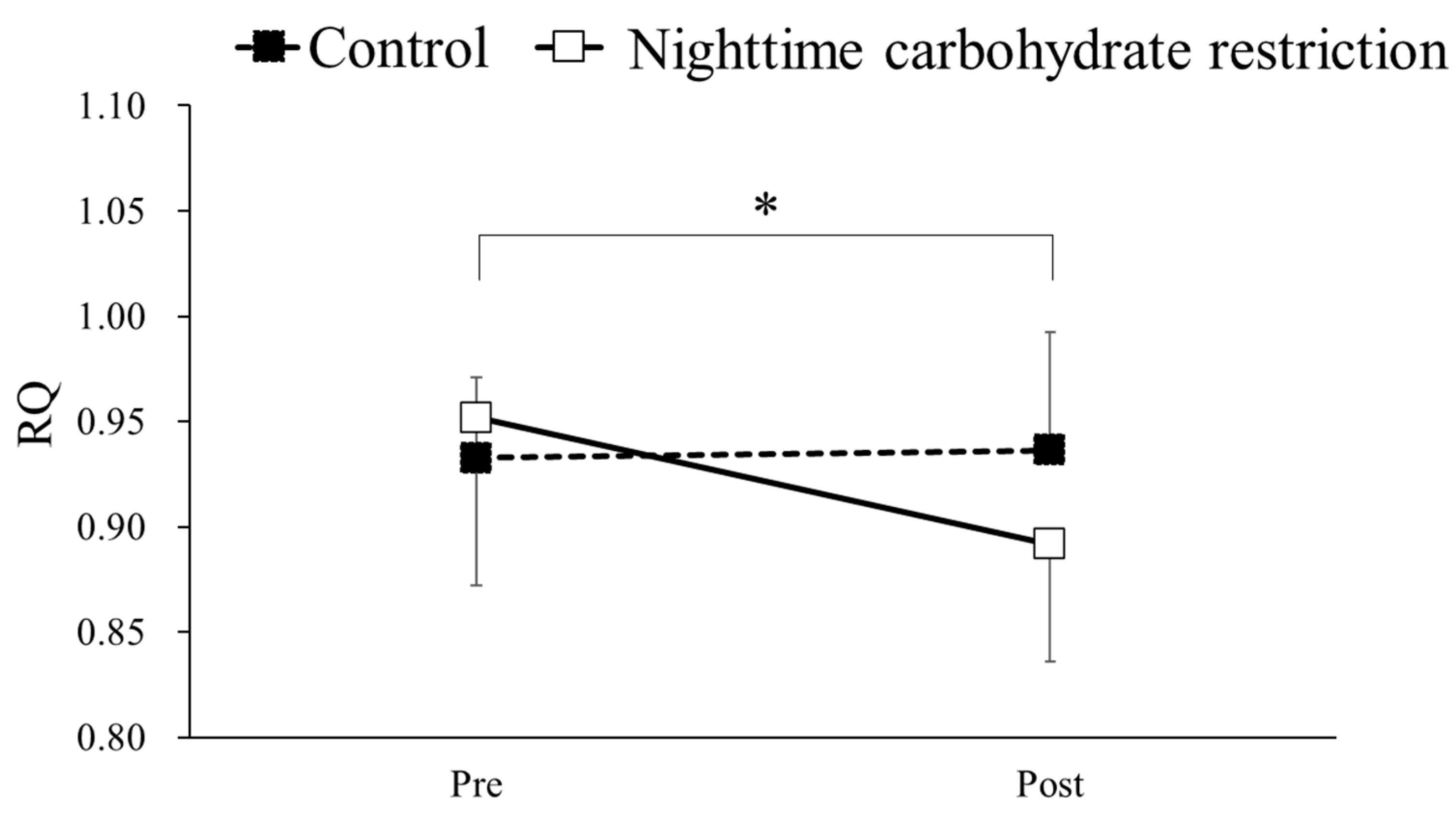 Nutrients 16 02138 g005