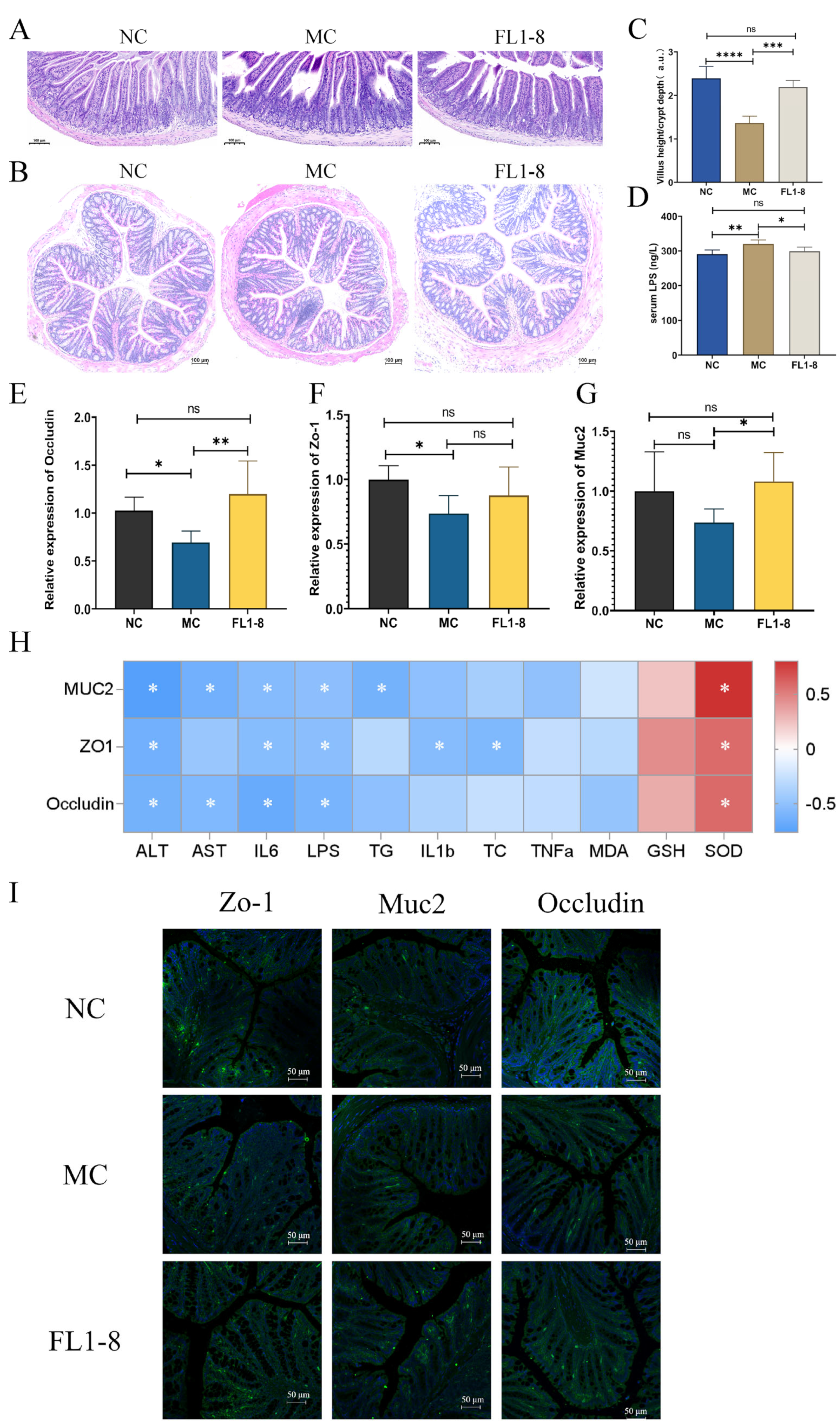 Nutrients 16 02139 g005