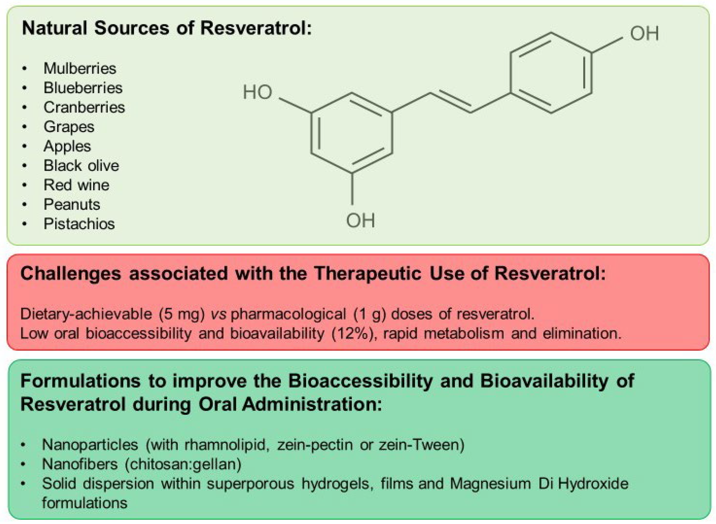 Nutrients 16 02141 g002 Nutrients 16 02141 g002