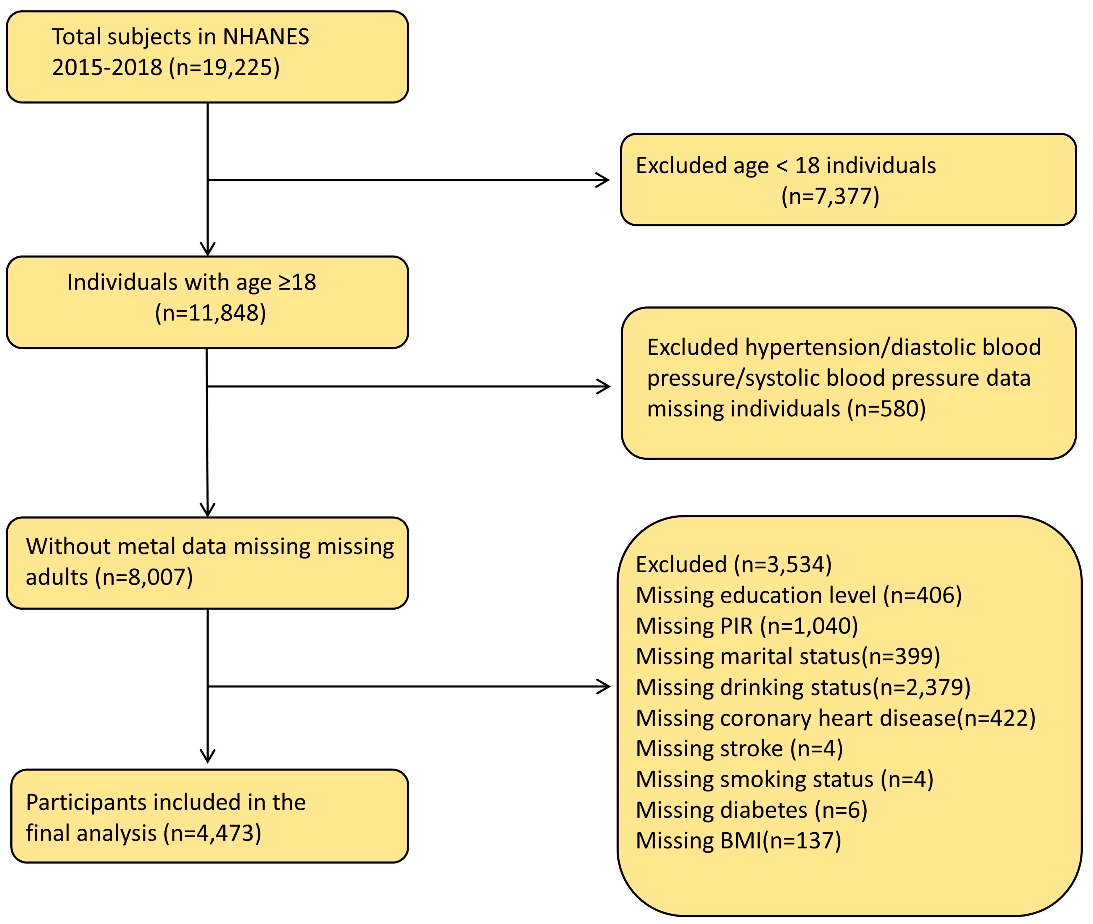 Nutrients 16 02144 g001