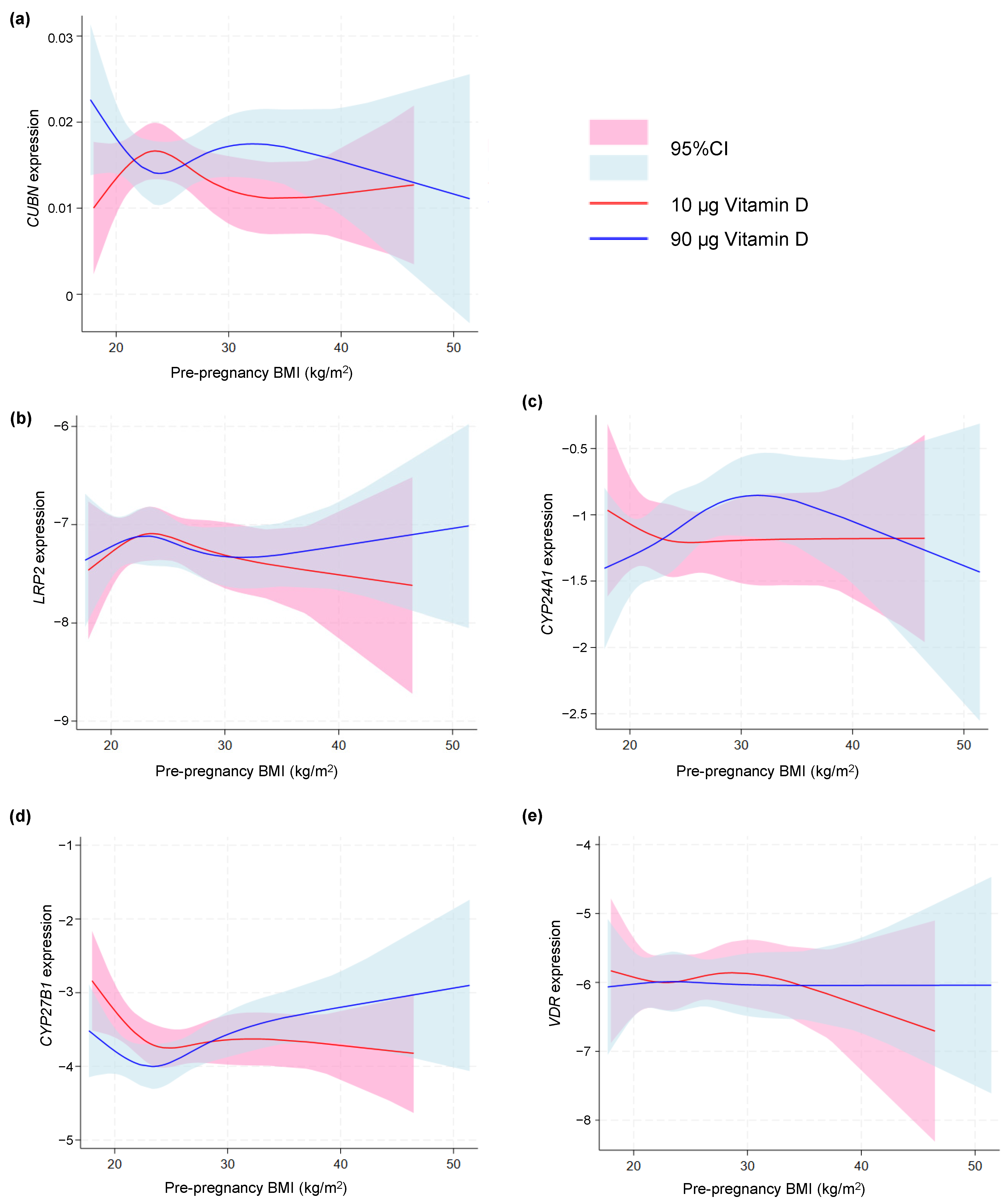 Nutrients 16 02145 g004