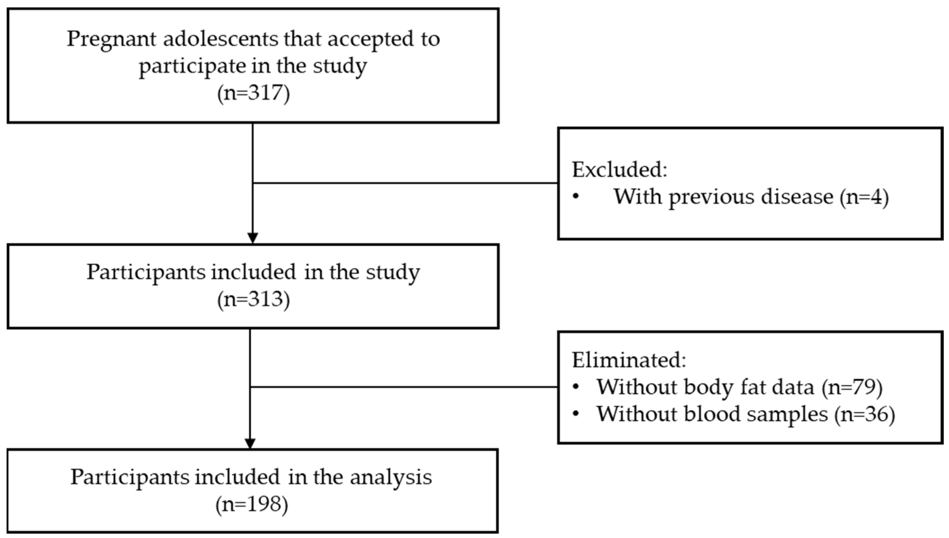 Nutrients 16 02147 g001