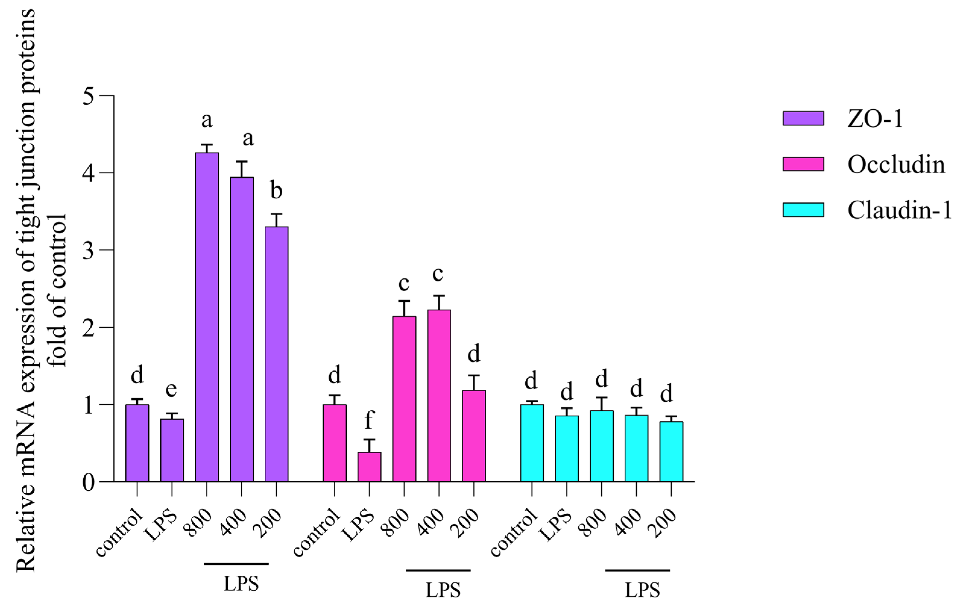 Nutrients 16 02151 g004