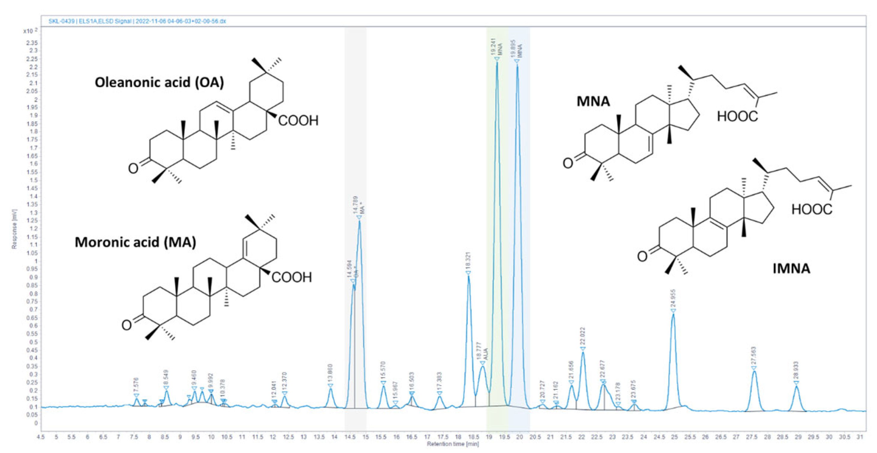 Nutrients 16 02152 g001 Nutrients 16 02152 g001