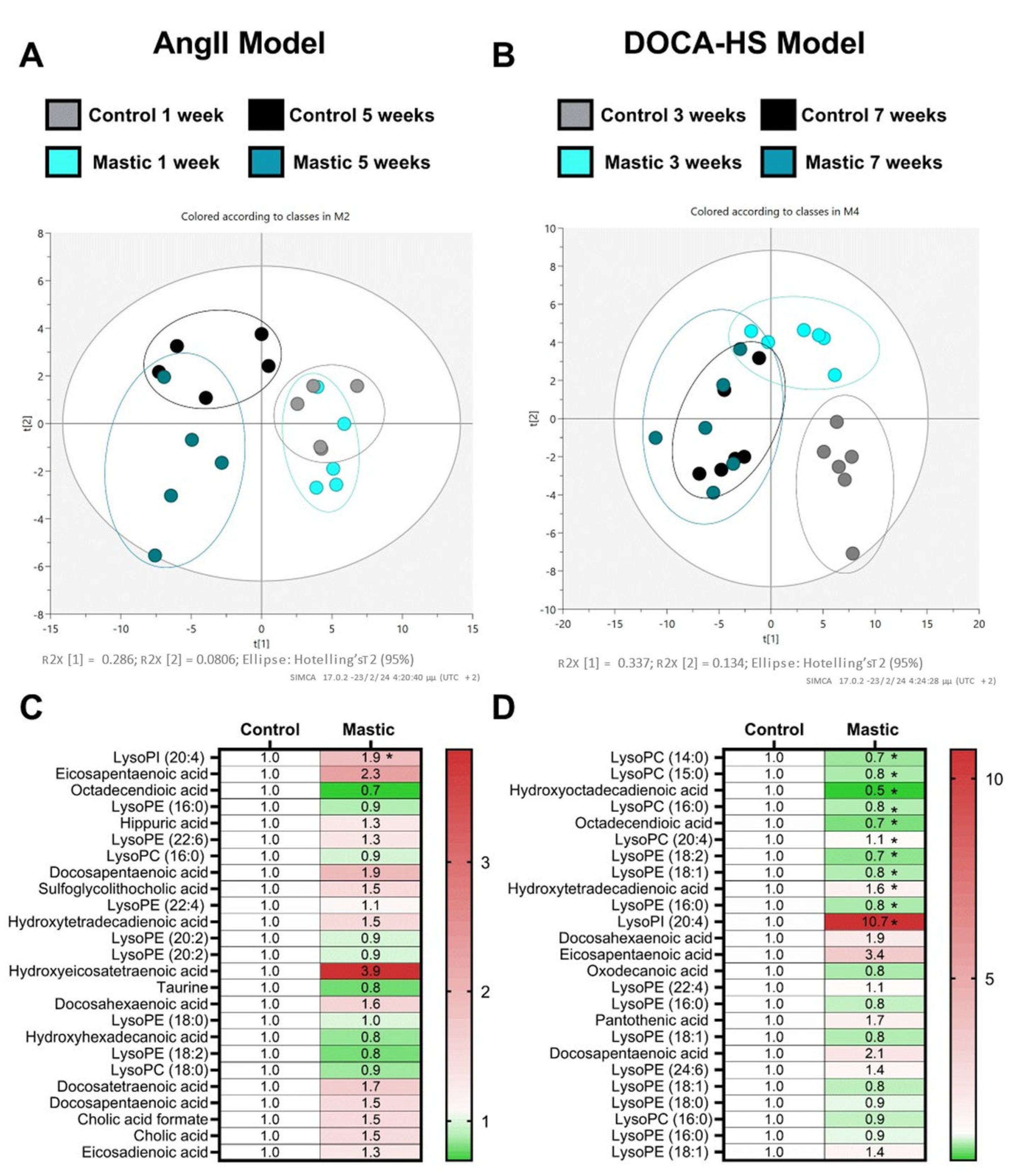 Nutrients 16 02152 g004 Nutrients 16 02152 g004