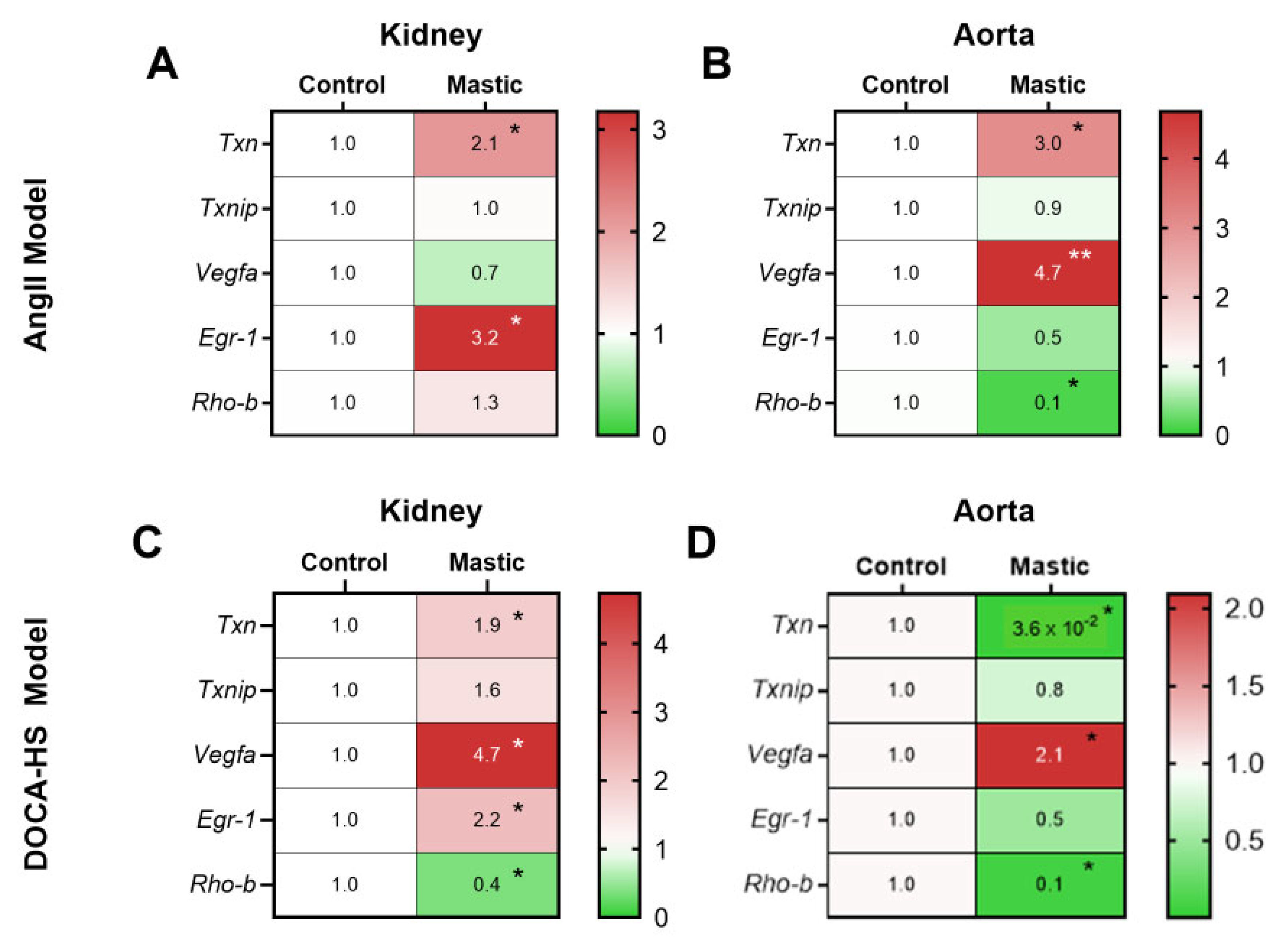 Nutrients 16 02152 g005 Nutrients 16 02152 g005