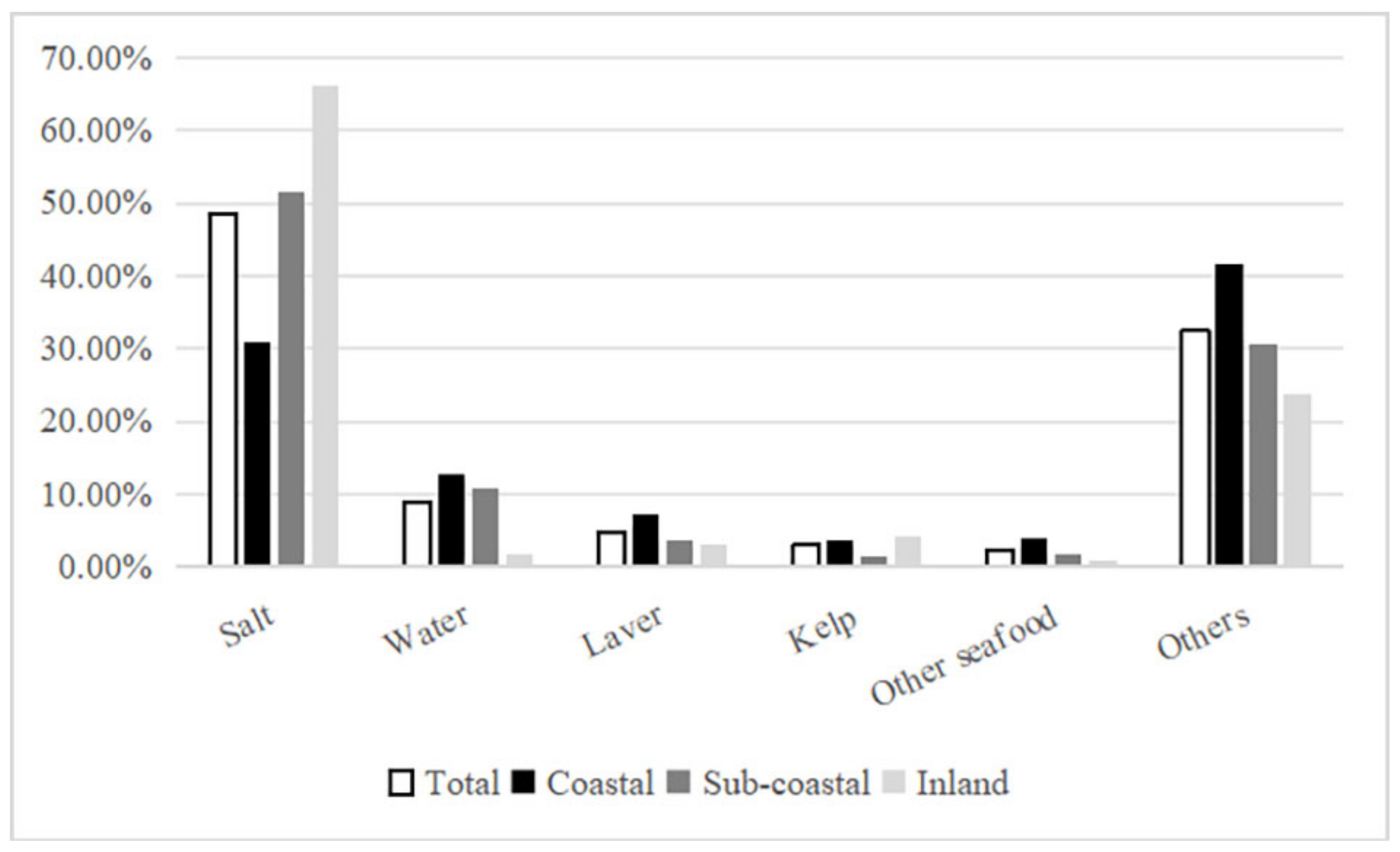 Nutrients 16 02153 g001