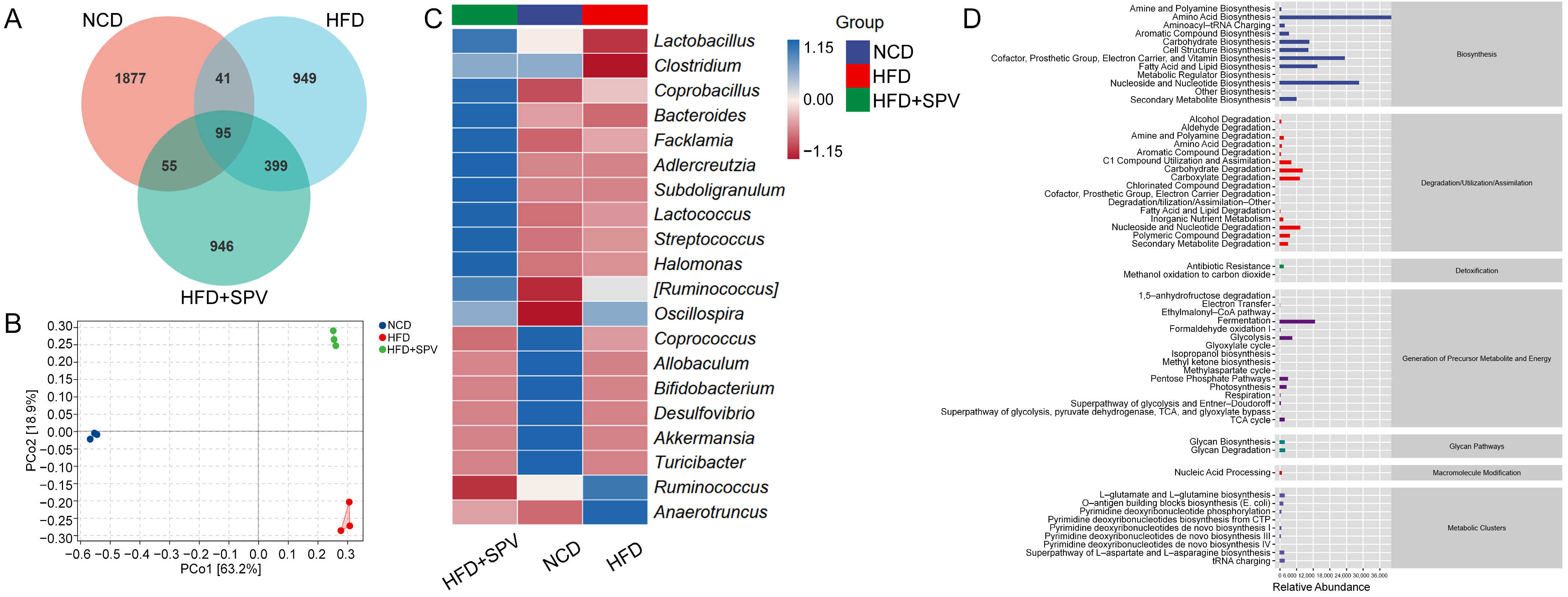 Nutrients 16 02159 g003