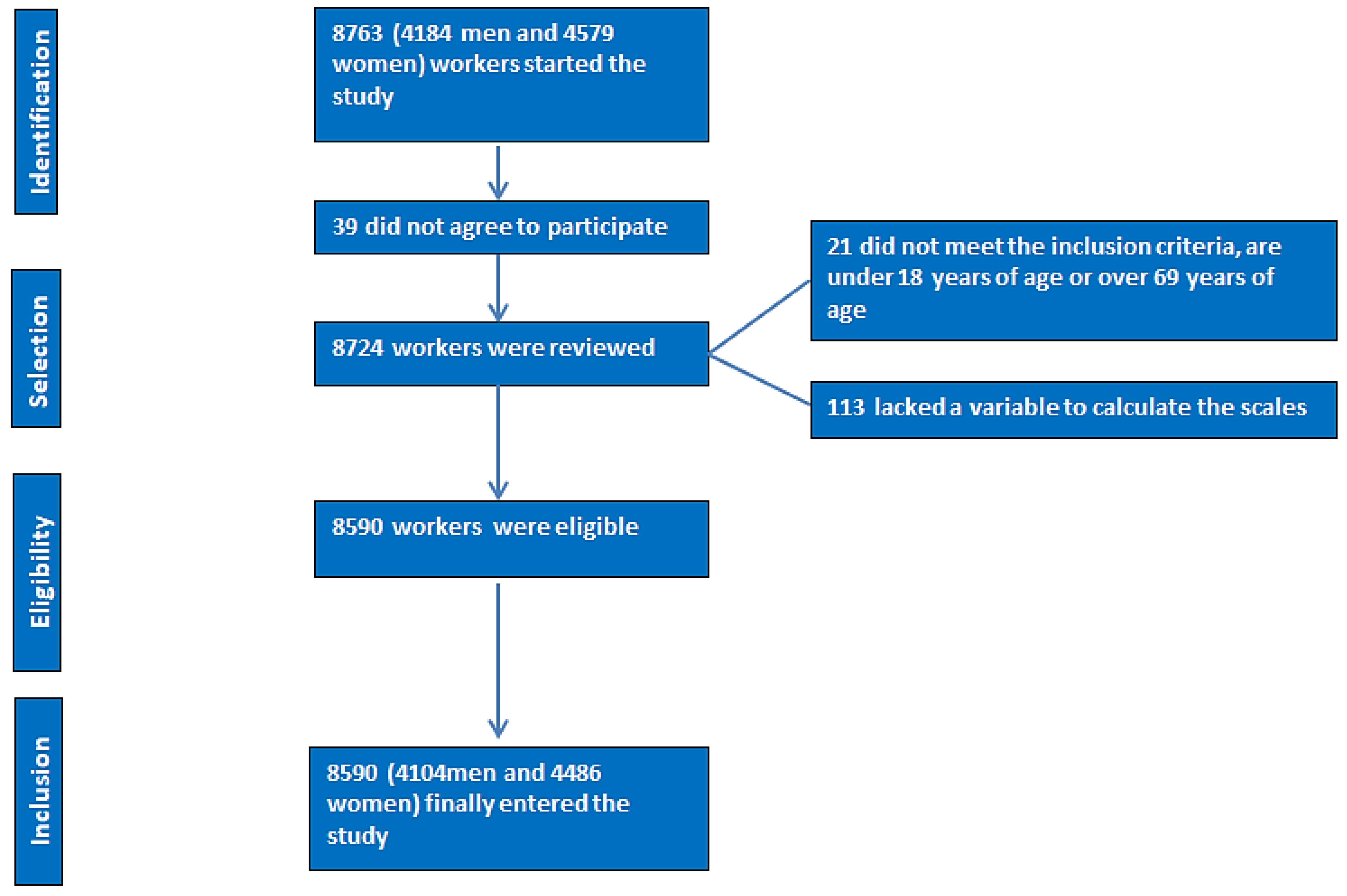 Nutrients 16 02160 g001