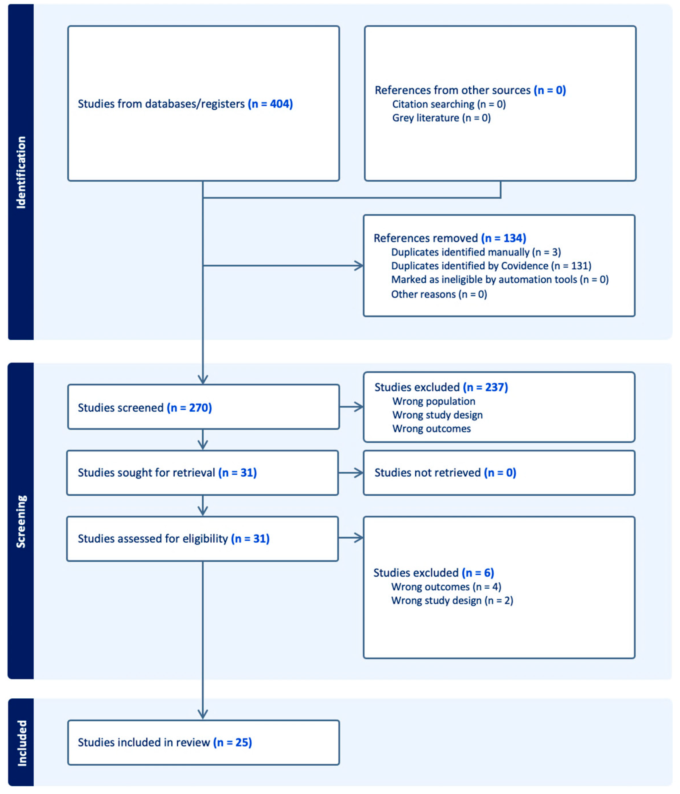 Nutrients 16 02161 g002