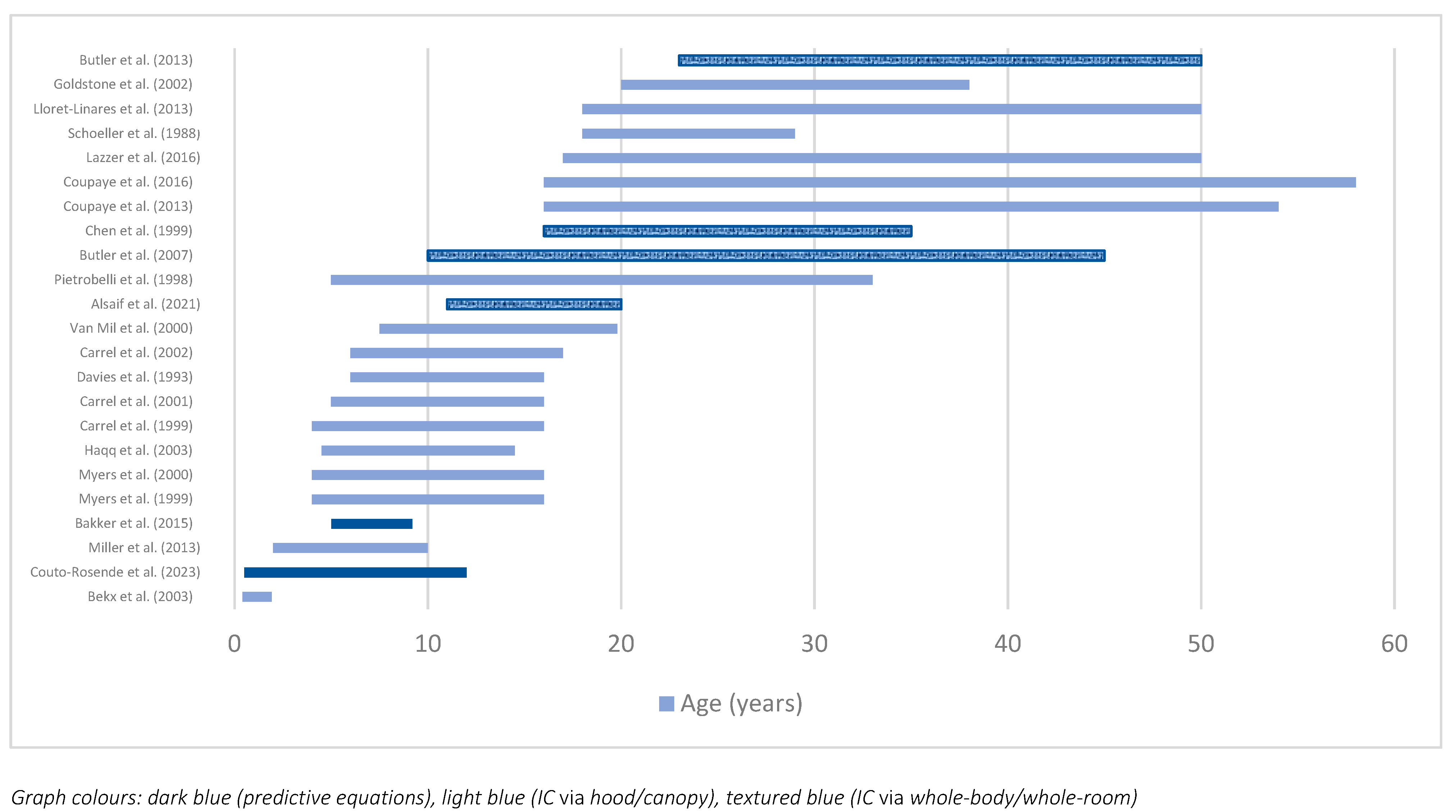 Nutrients 16 02161 g003