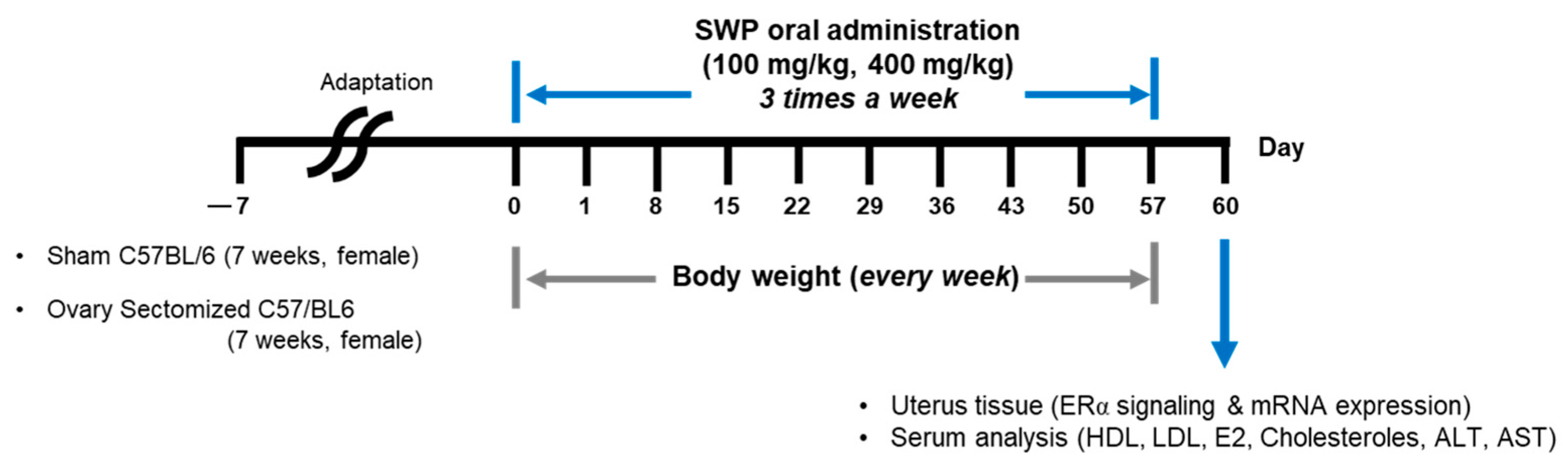 Nutrients 16 02164 g001