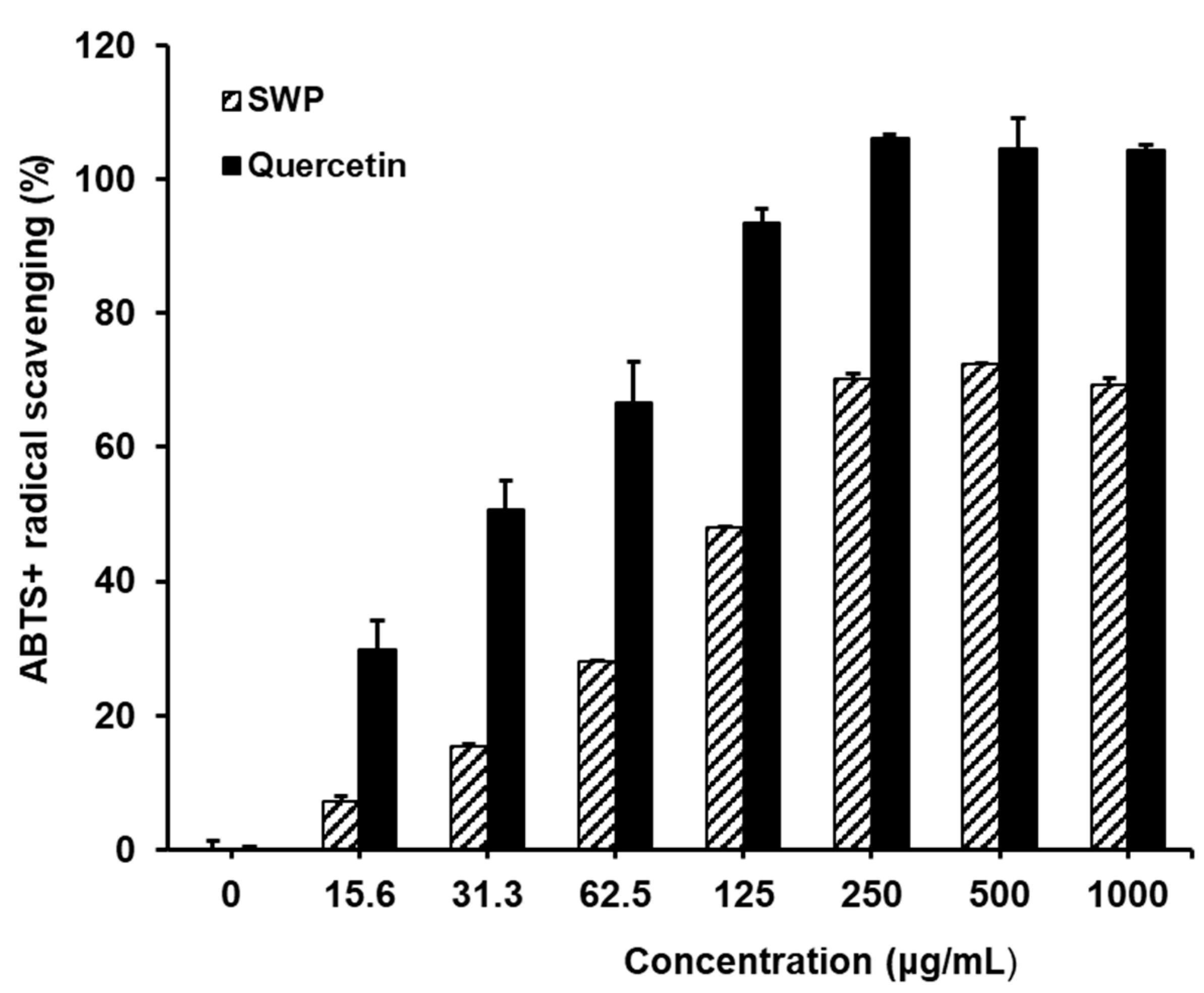 Nutrients 16 02164 g002