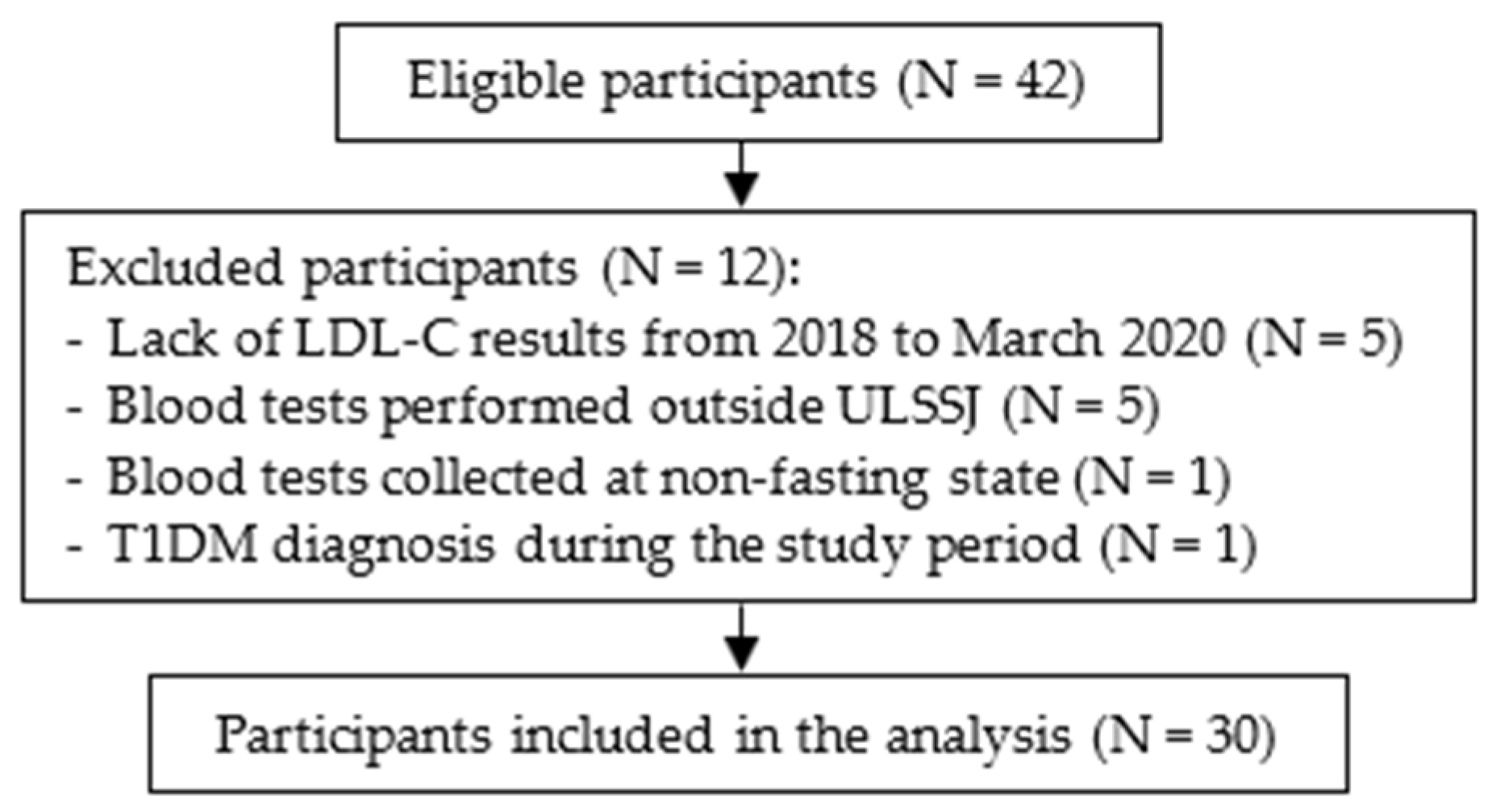Nutrients 16 02170 g002