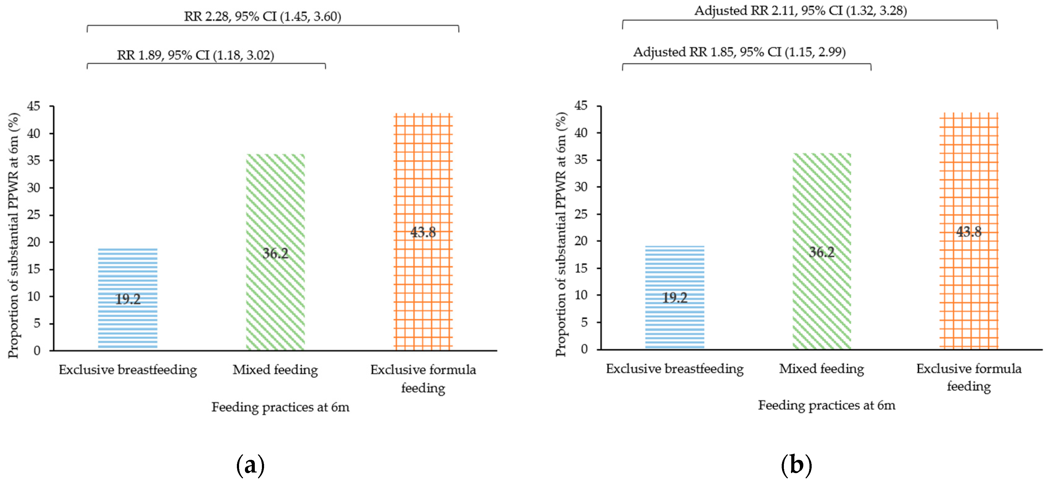 Nutrients 16 02172 g002a