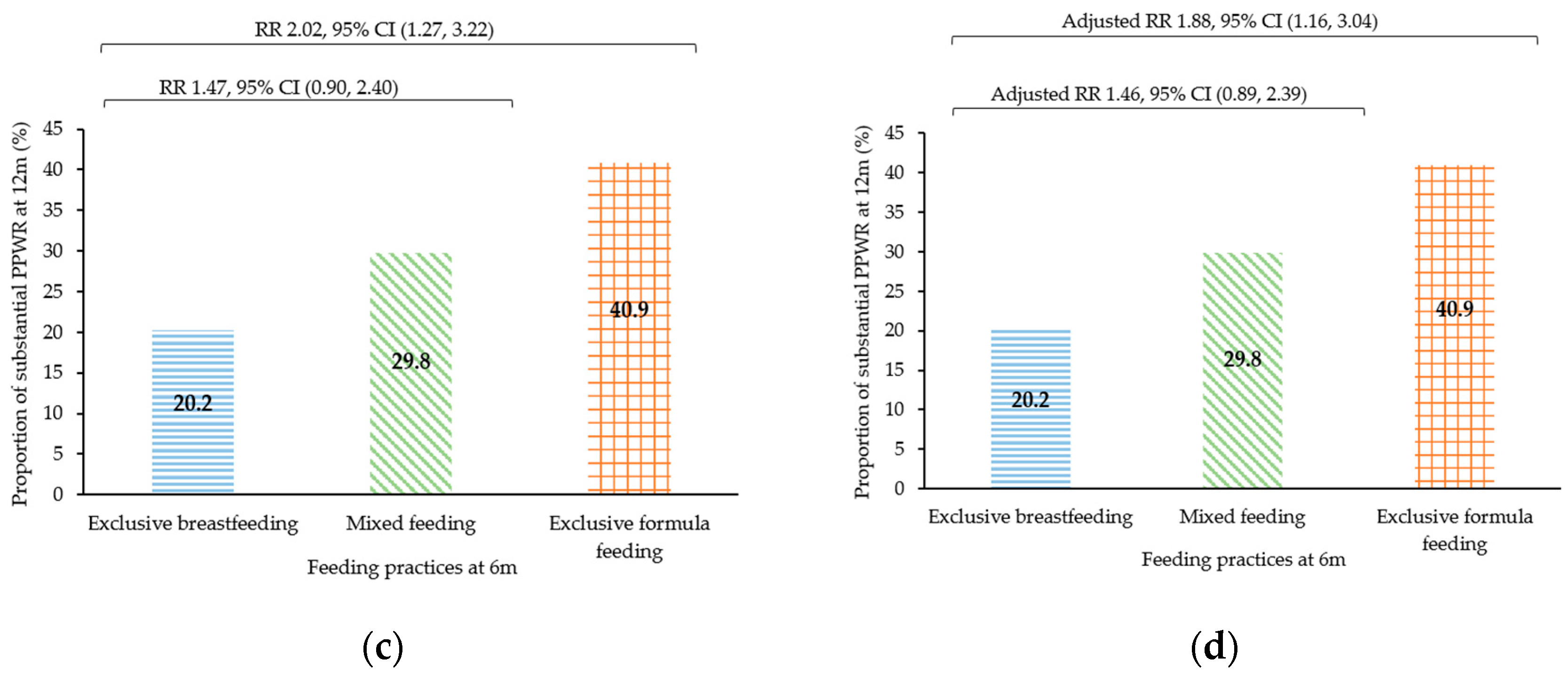 Nutrients 16 02172 g002b