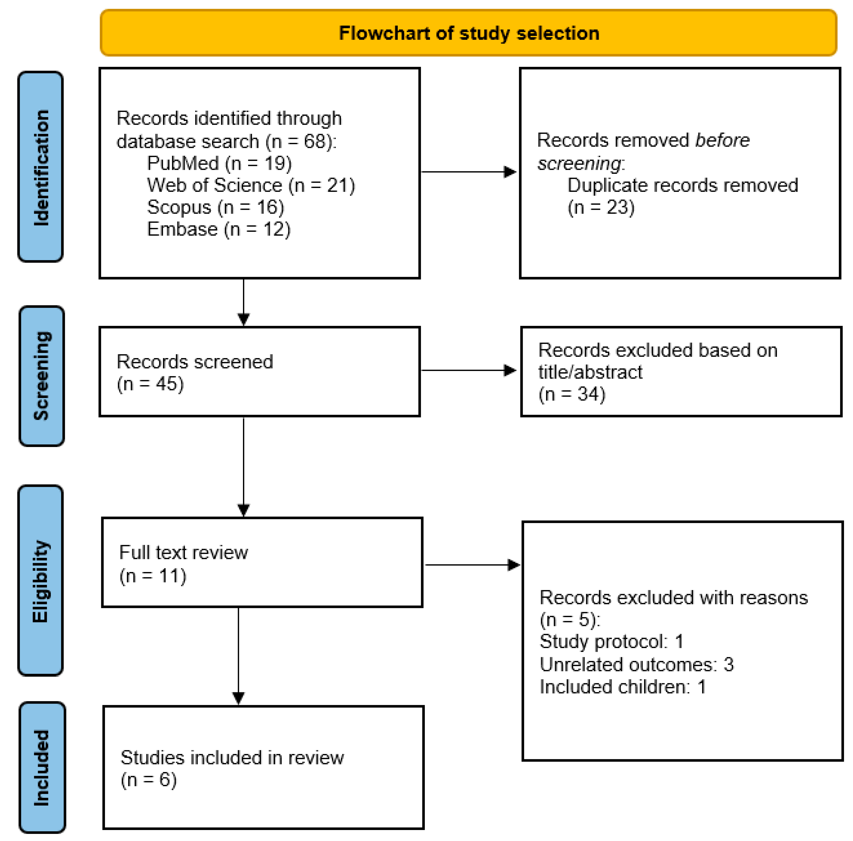Nutrients 16 02173 g001