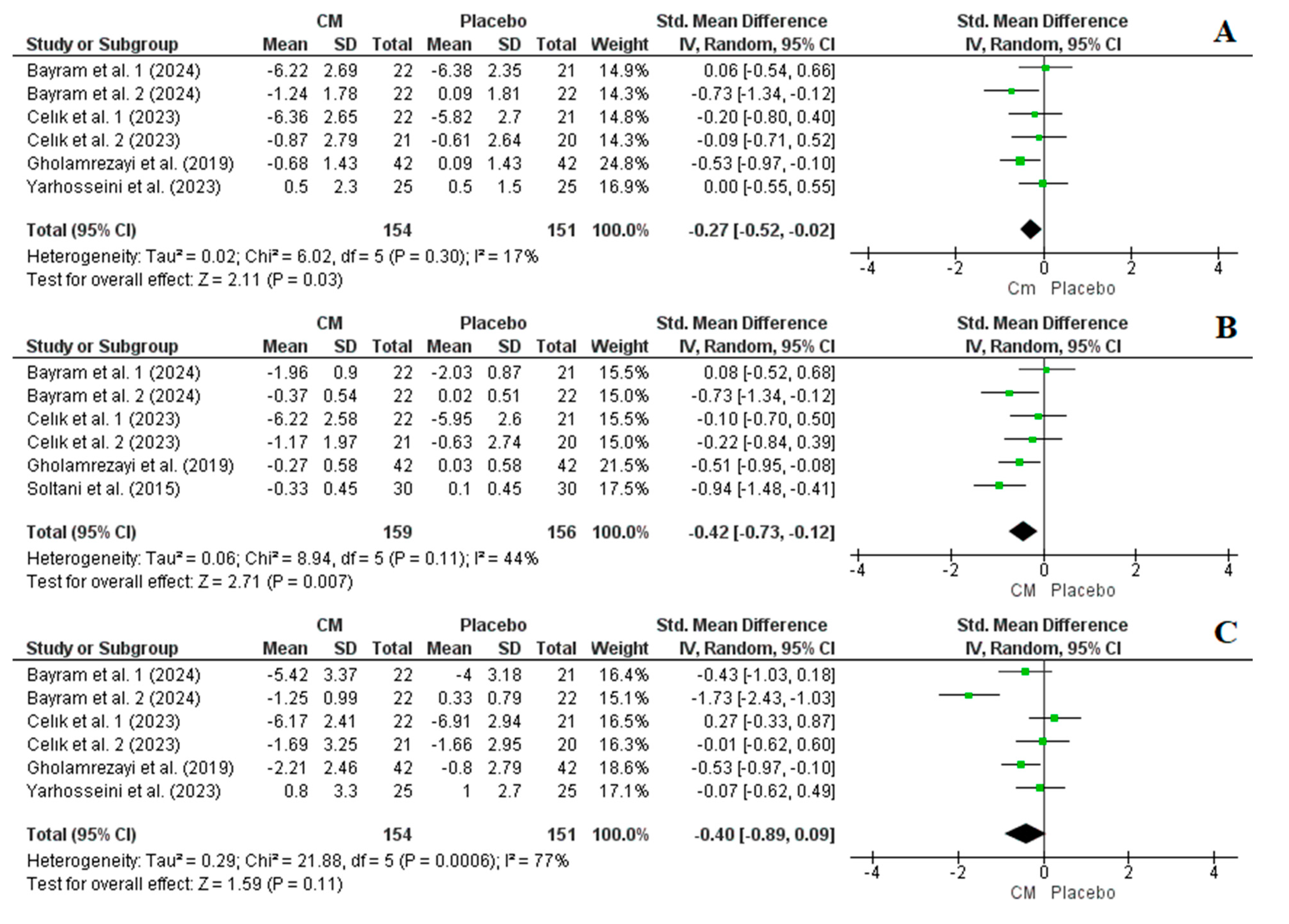 Nutrients 16 02173 g004