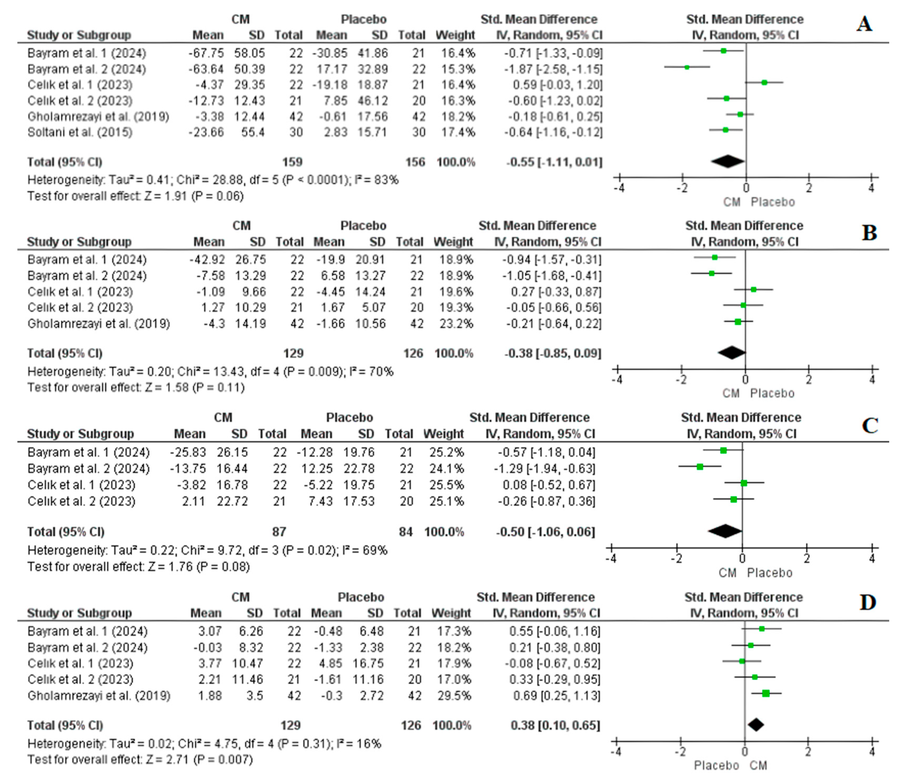 Nutrients 16 02173 g005