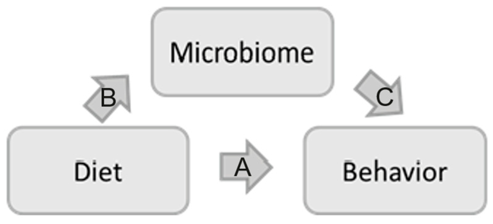 Nutrients 16 02174 g001