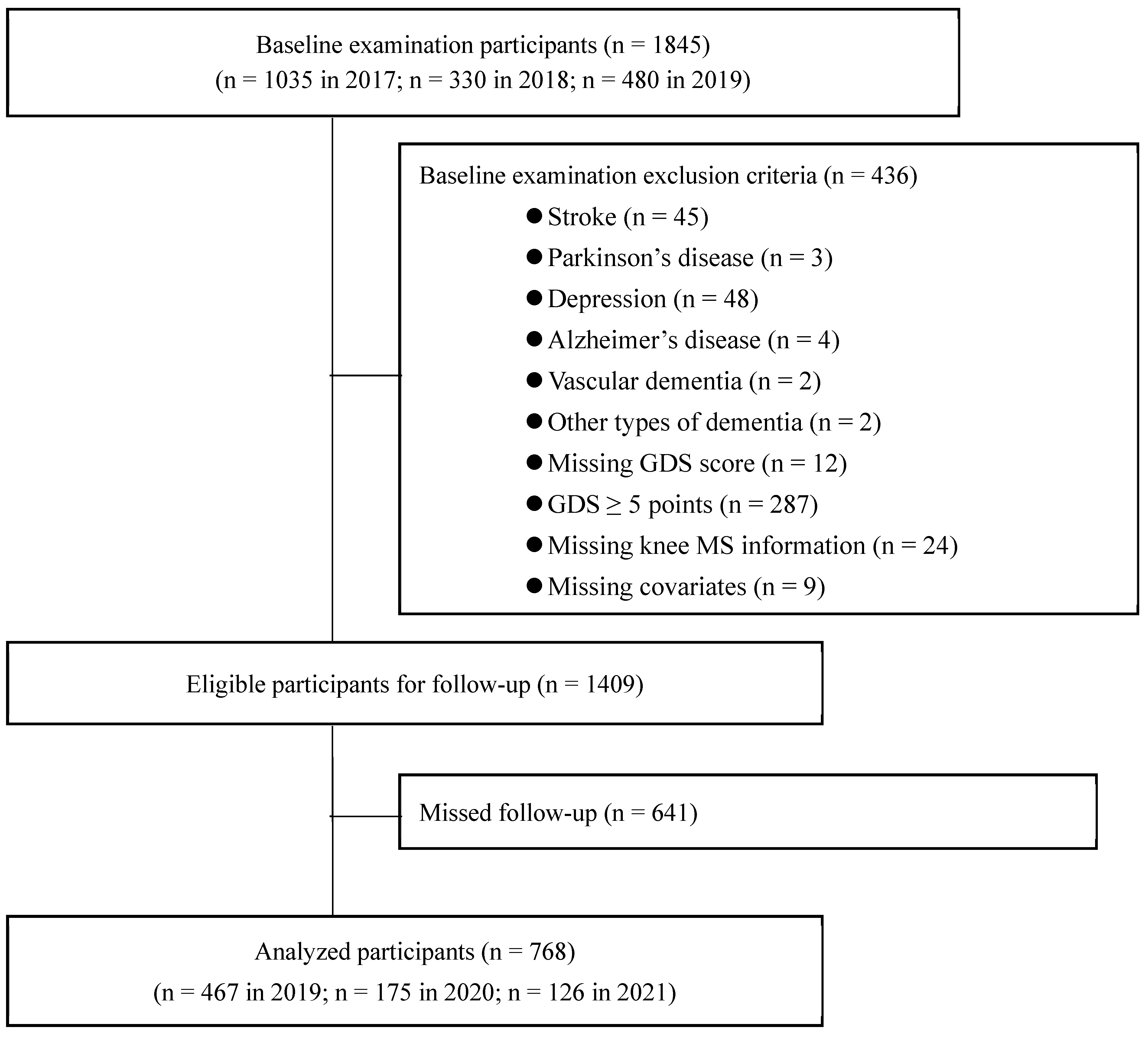Nutrients 16 02179 g001