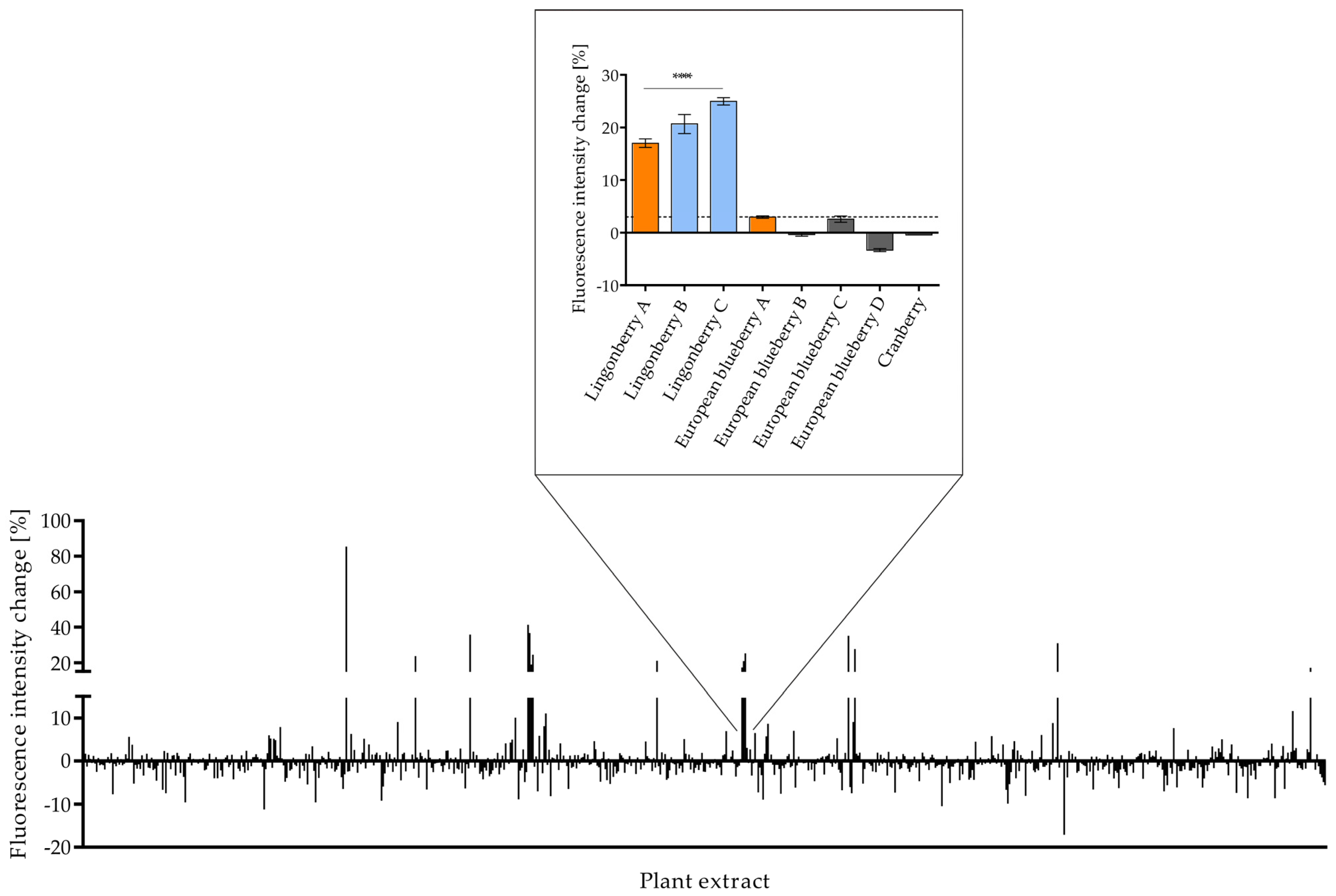Nutrients 16 02182 g001
