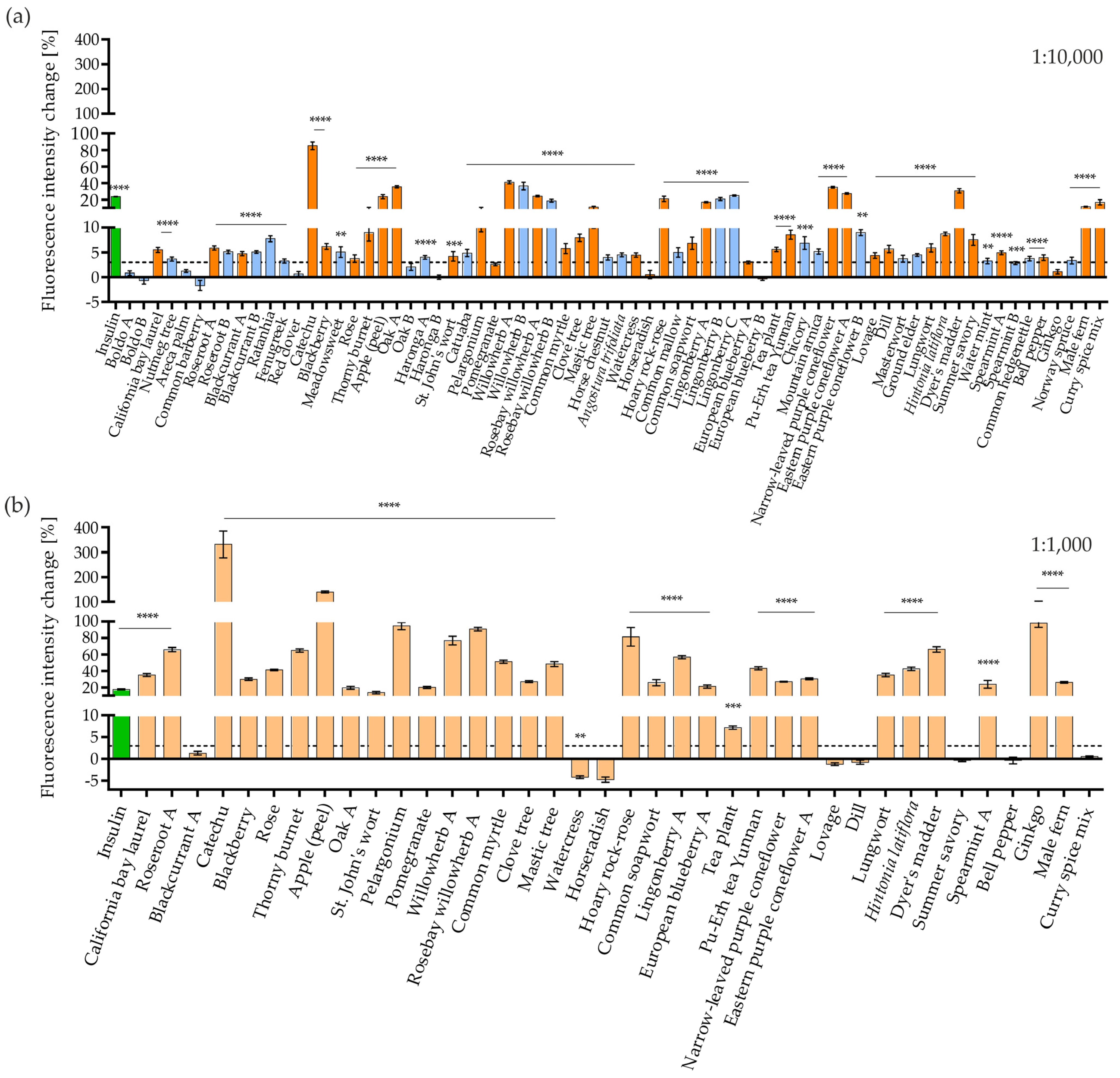 Nutrients 16 02182 g002