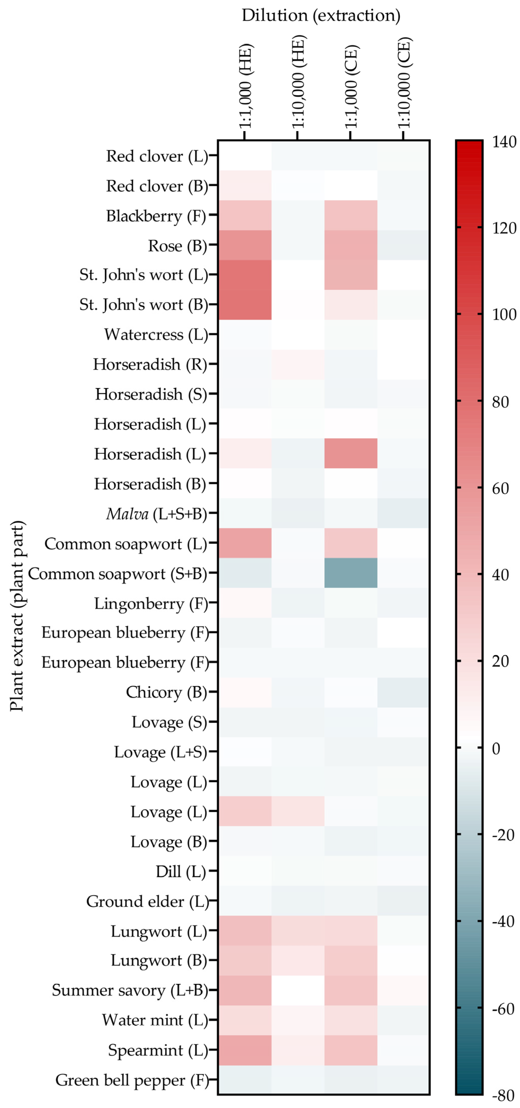 Nutrients 16 02182 g003