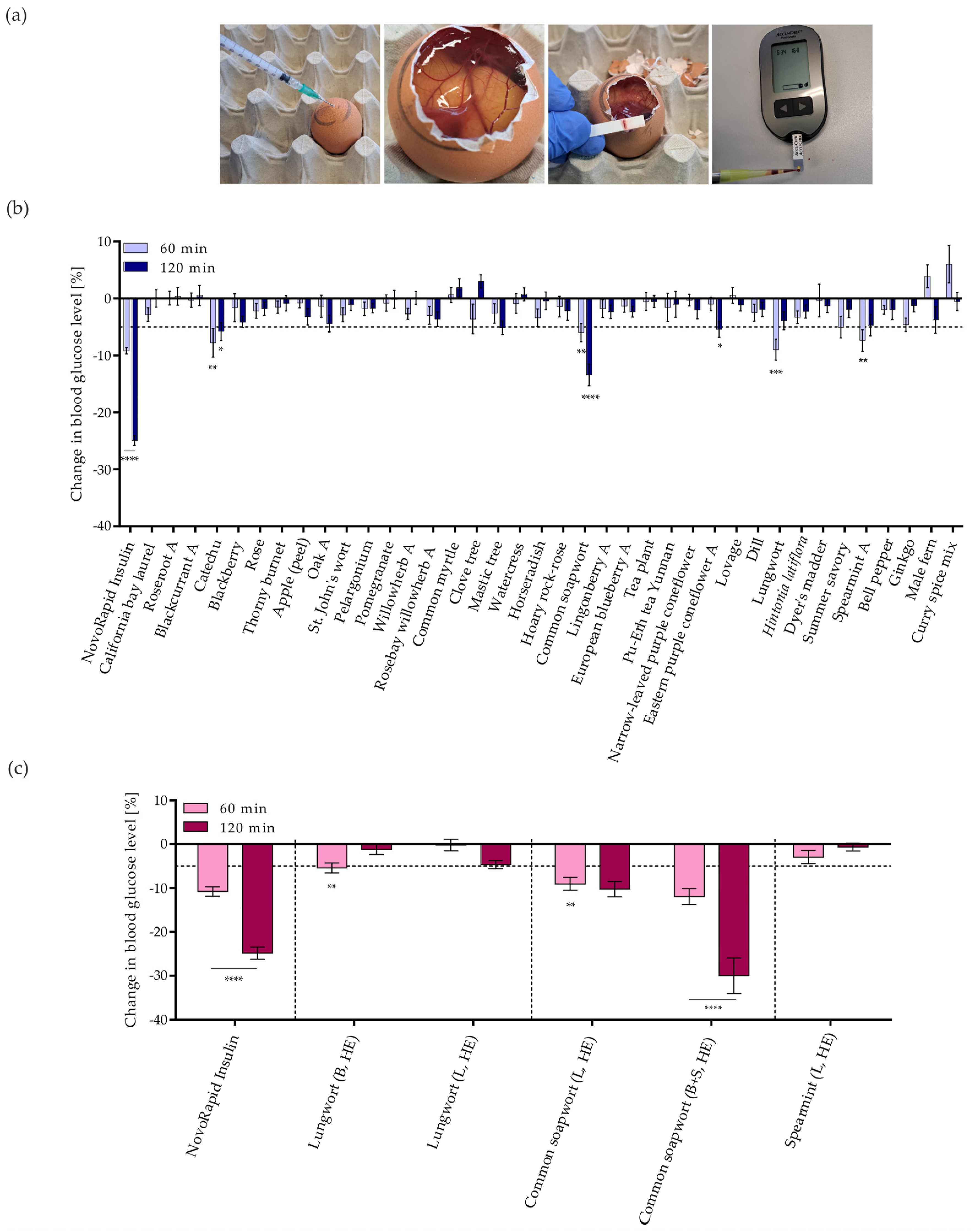 Nutrients 16 02182 g004