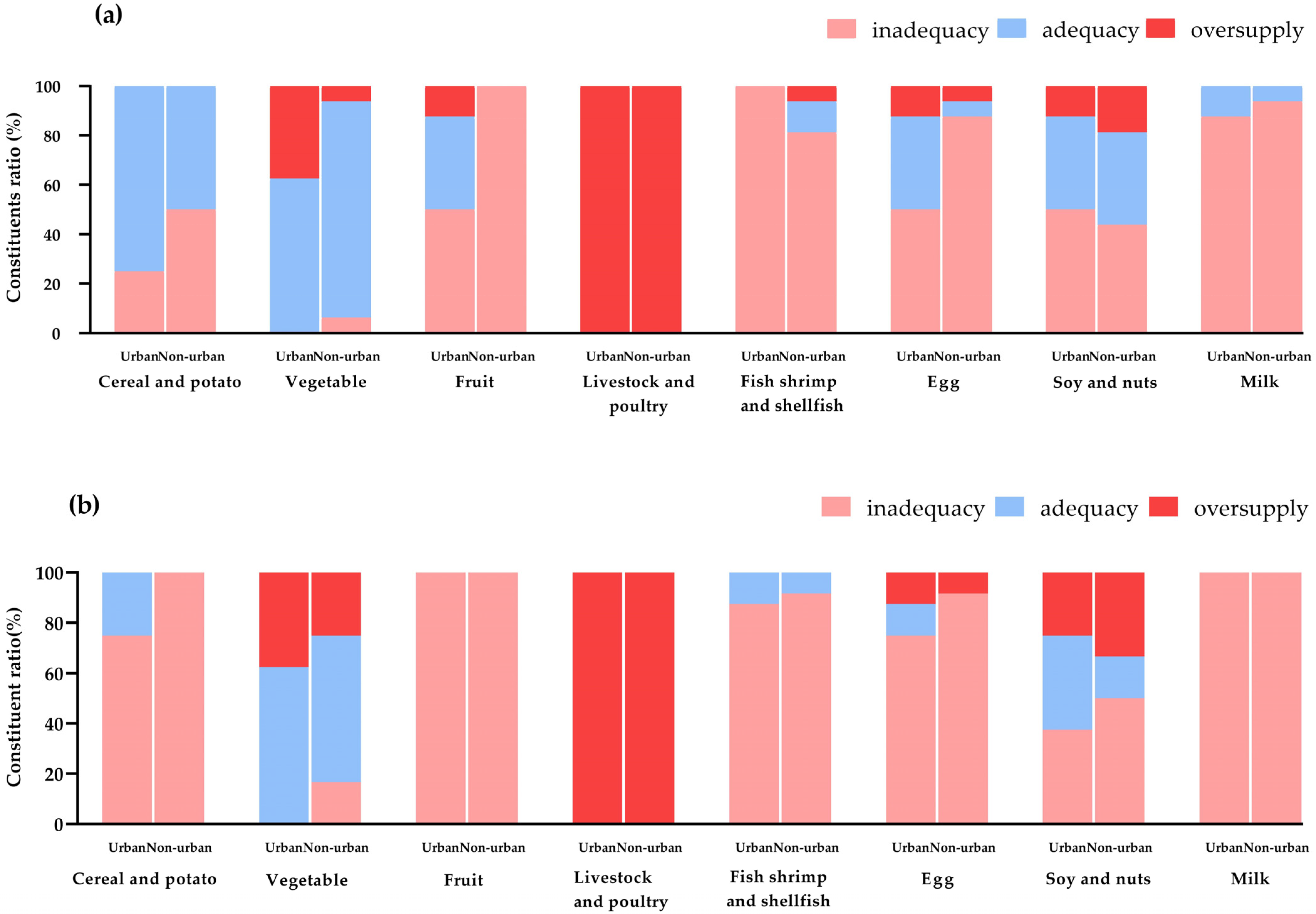 Nutrients 16 02184 g003