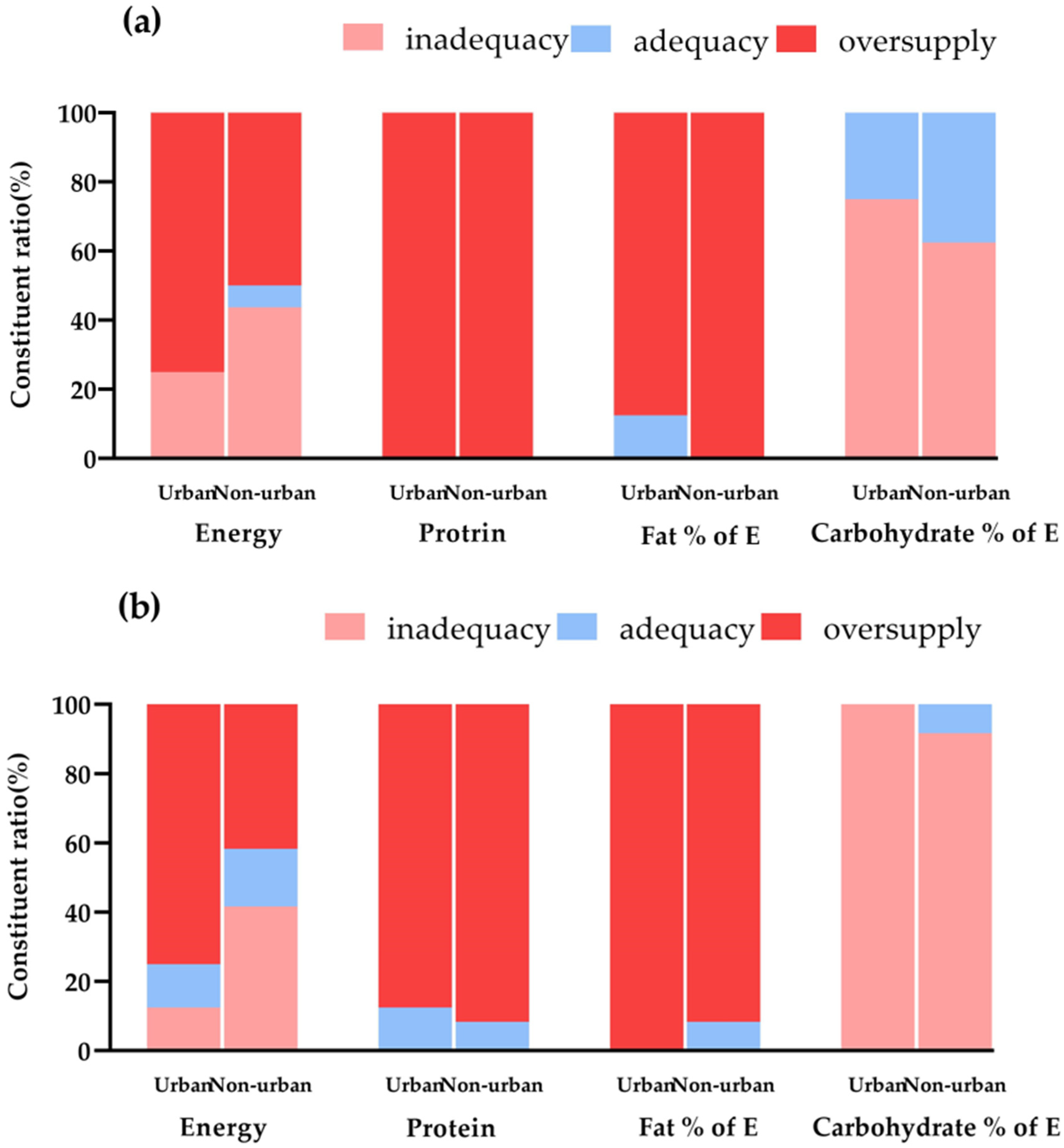 Nutrients 16 02184 g004
