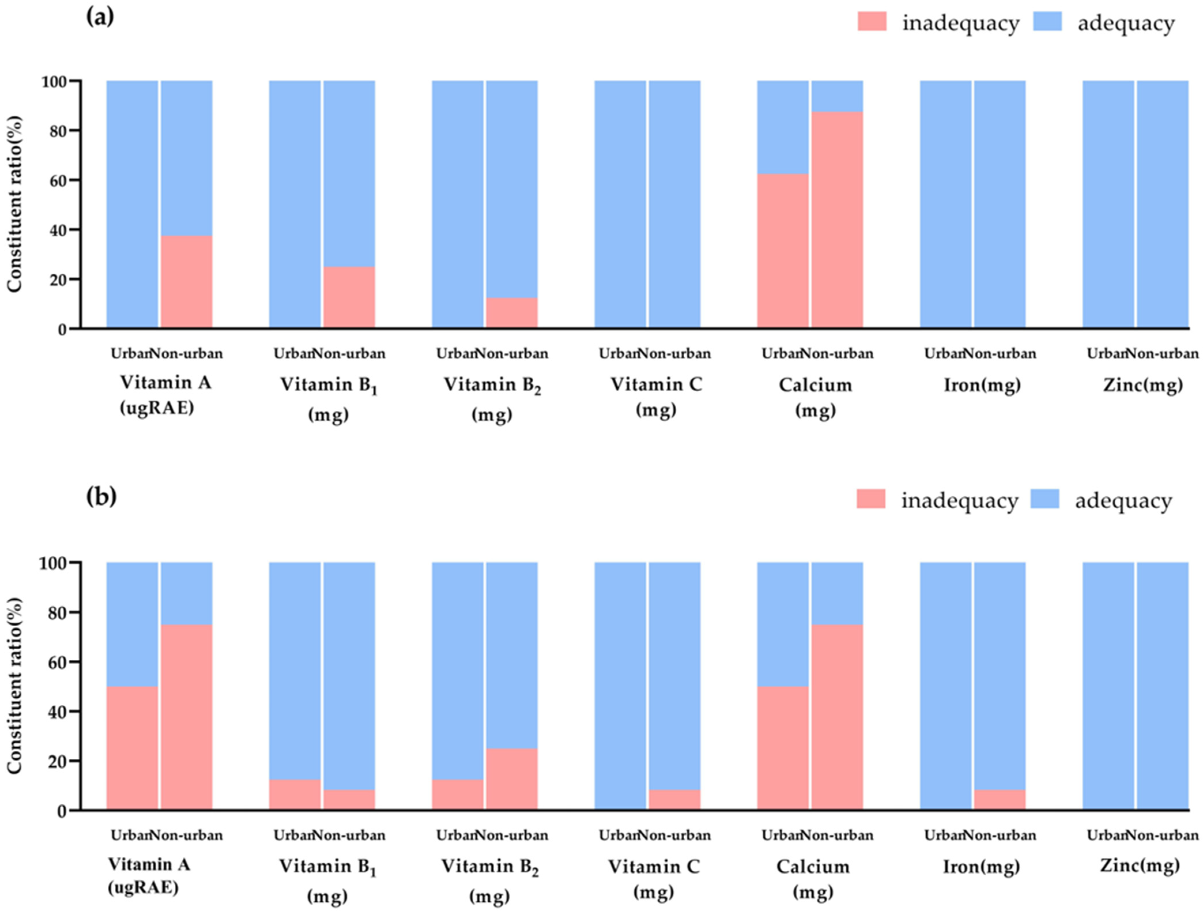 Nutrients 16 02184 g005