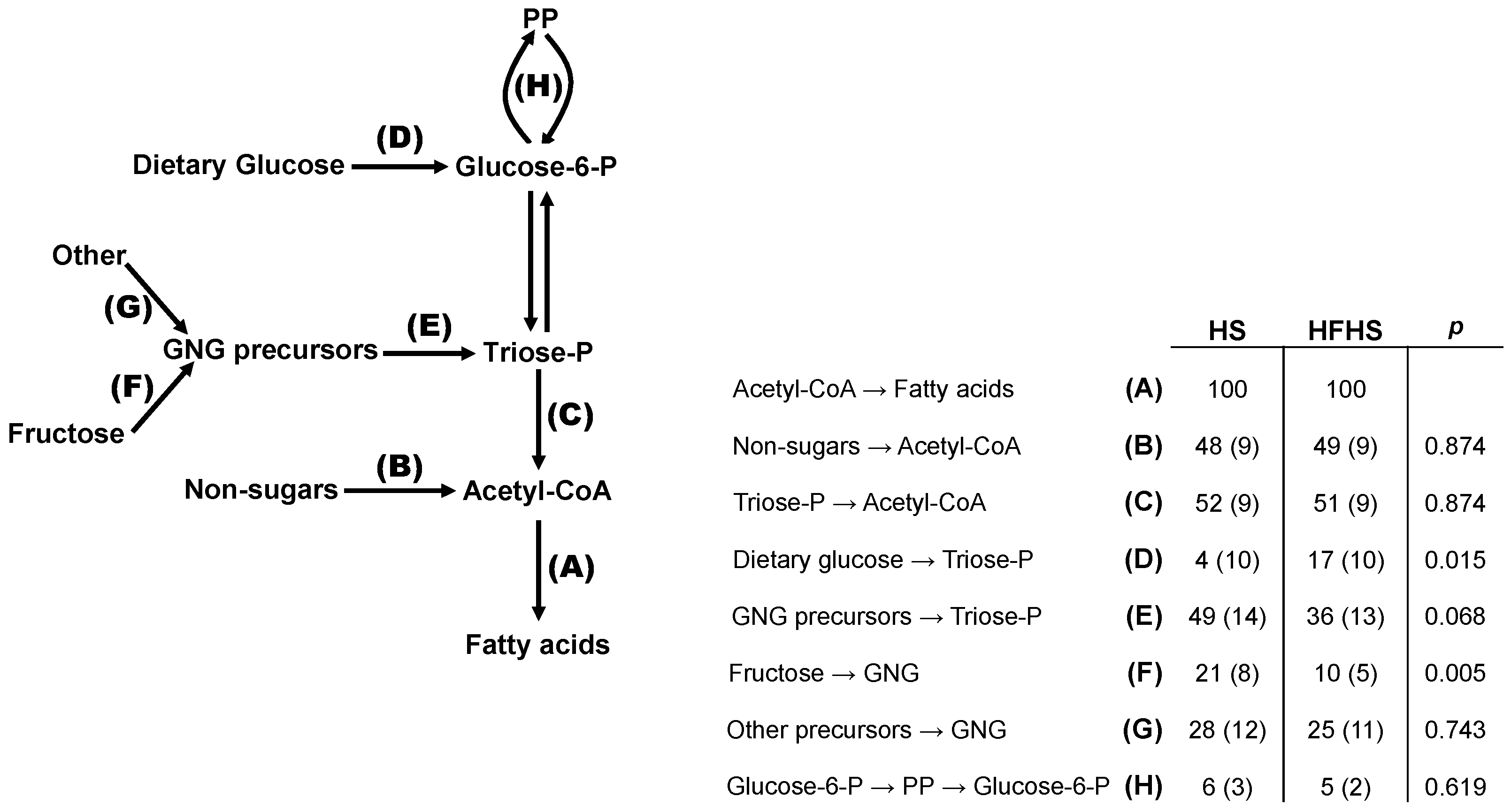 Nutrients 16 02186 g006 Nutrients 16 02186 g006