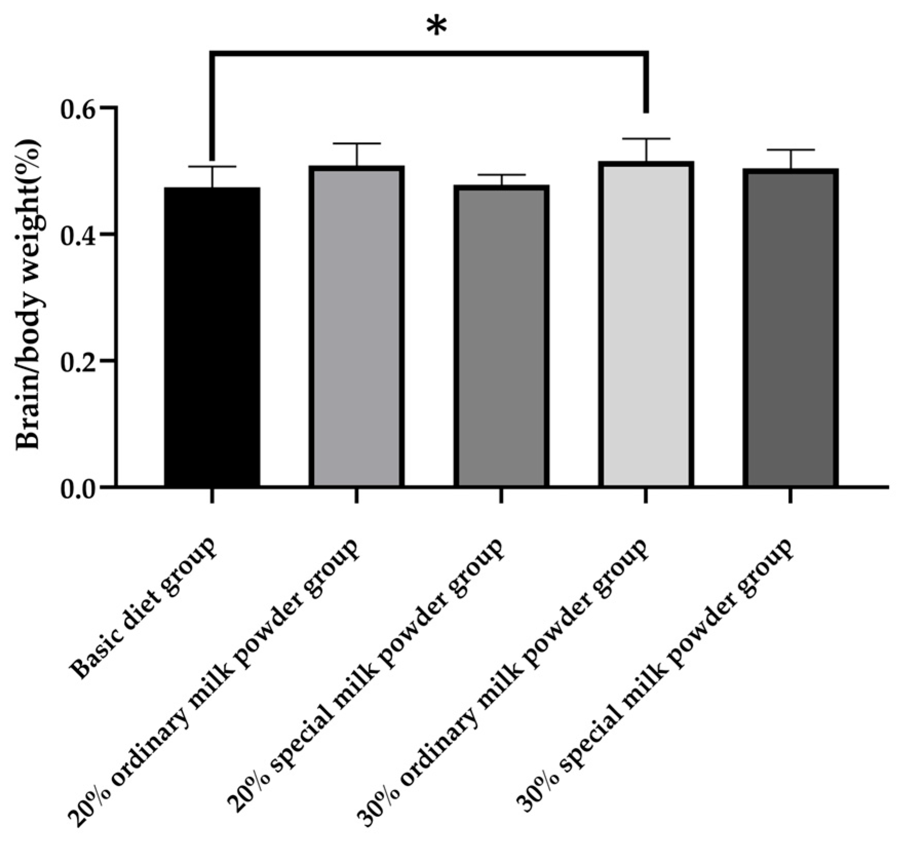 Nutrients 16 02188 g002