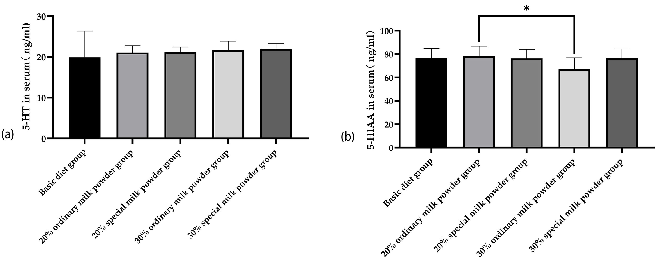 Nutrients 16 02188 g003