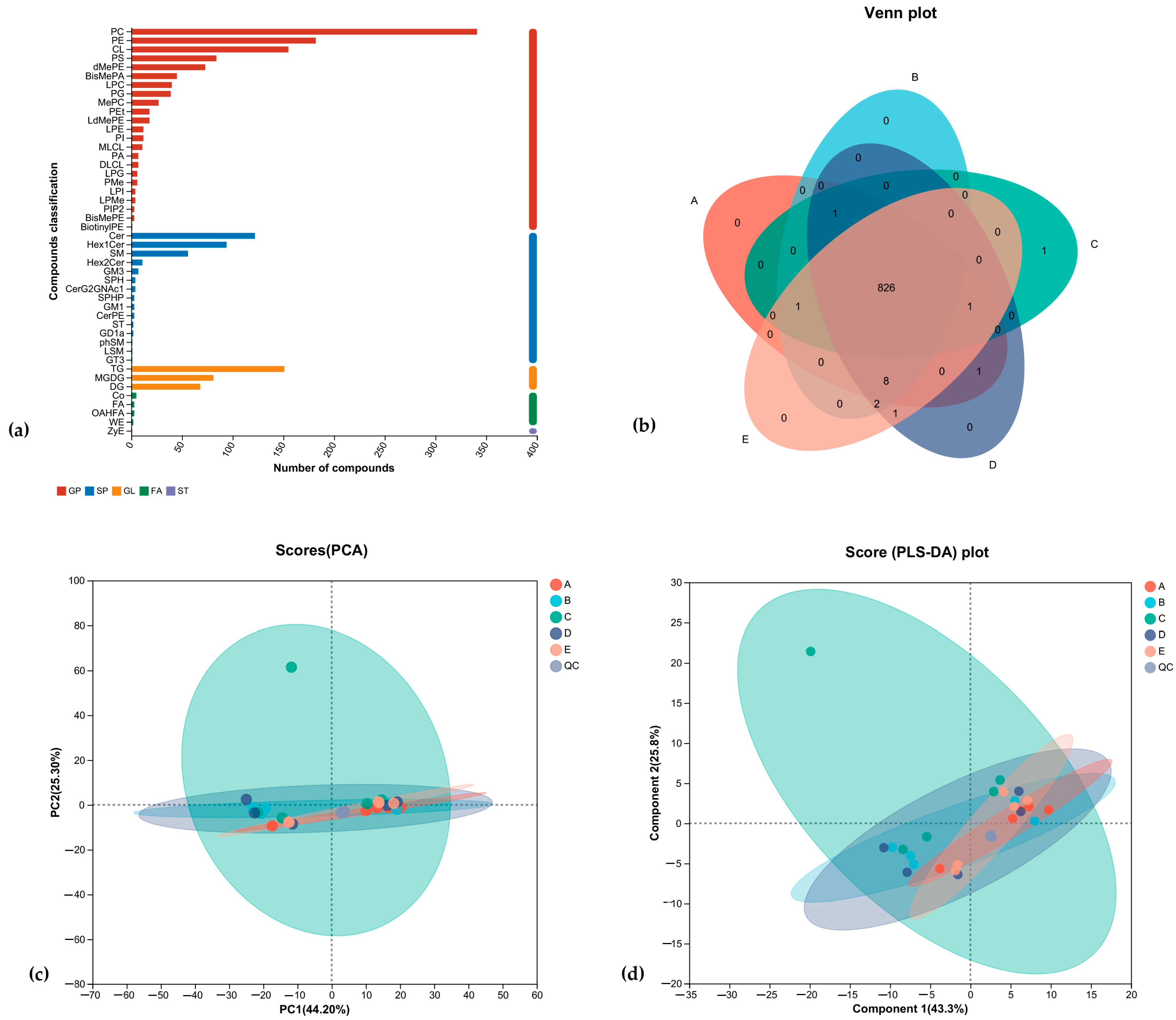 Nutrients 16 02188 g005