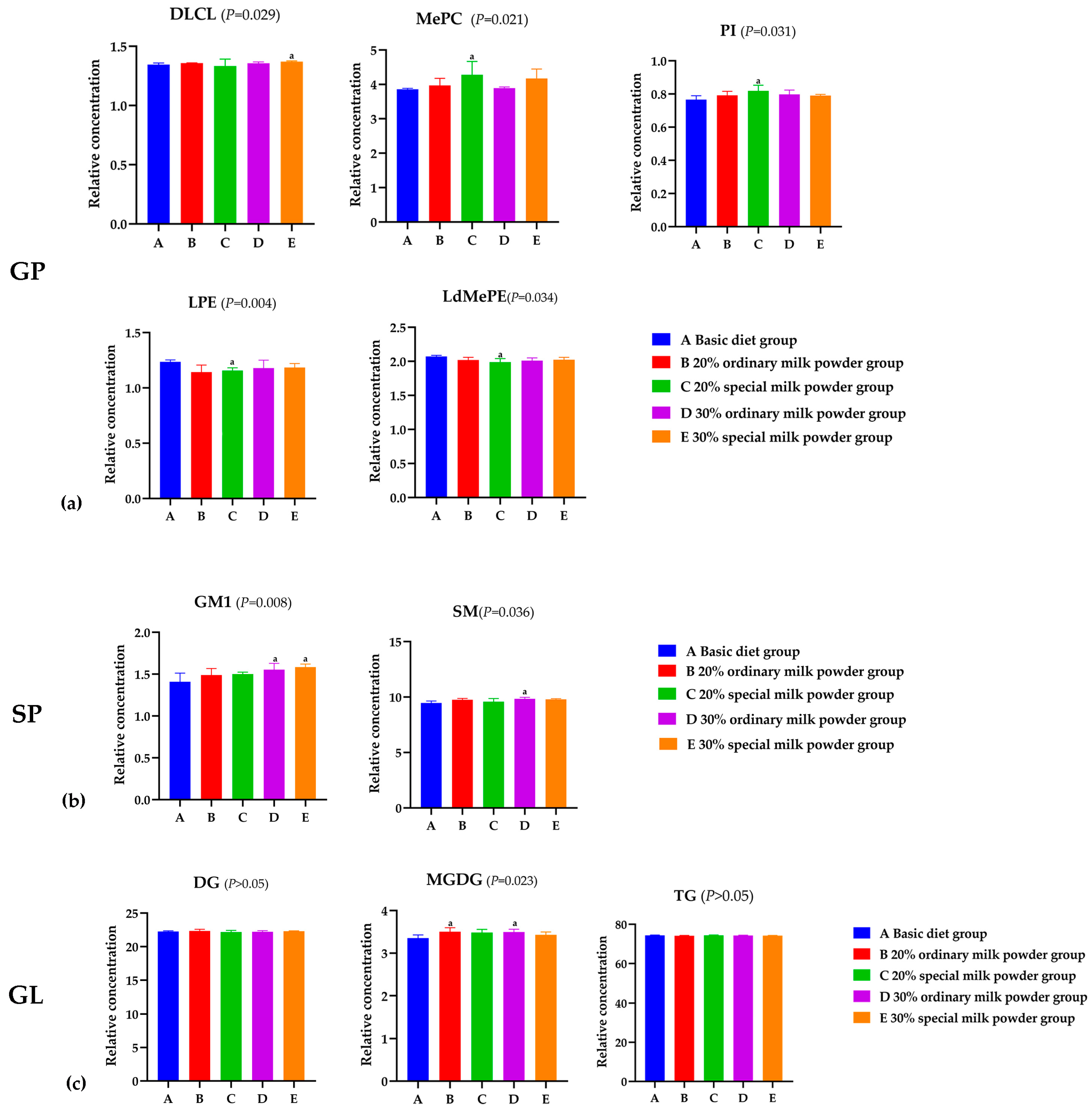 Nutrients 16 02188 g006