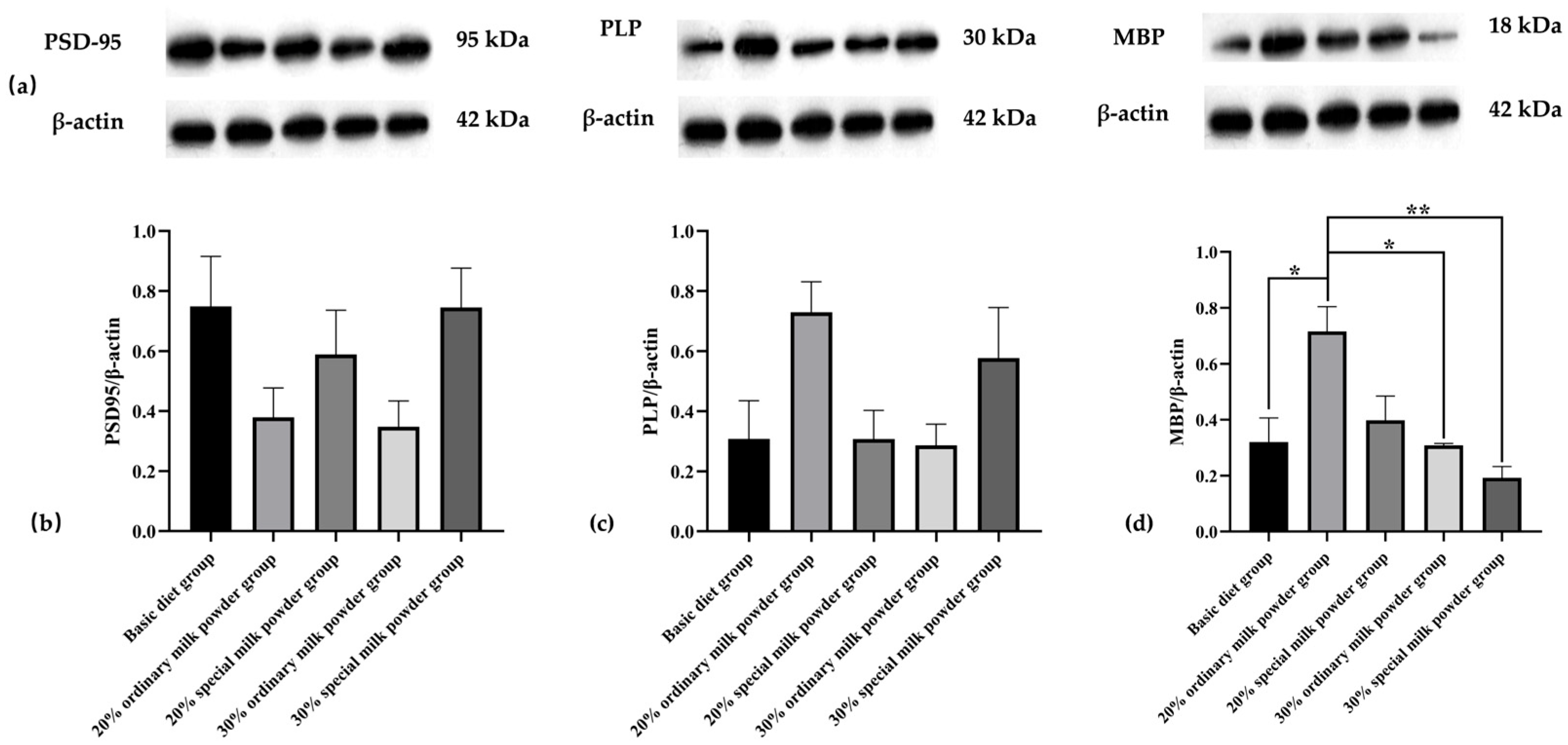 Nutrients 16 02188 g008