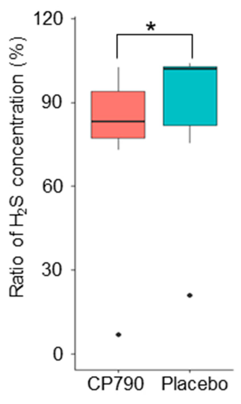 Nutrients 16 02191 g006