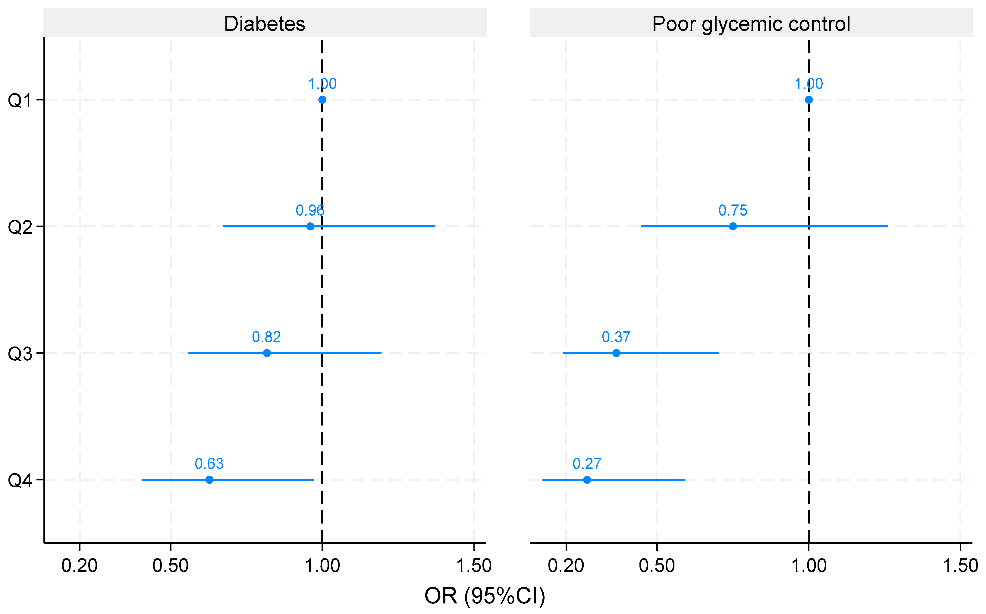 Nutrients 16 02194 g002