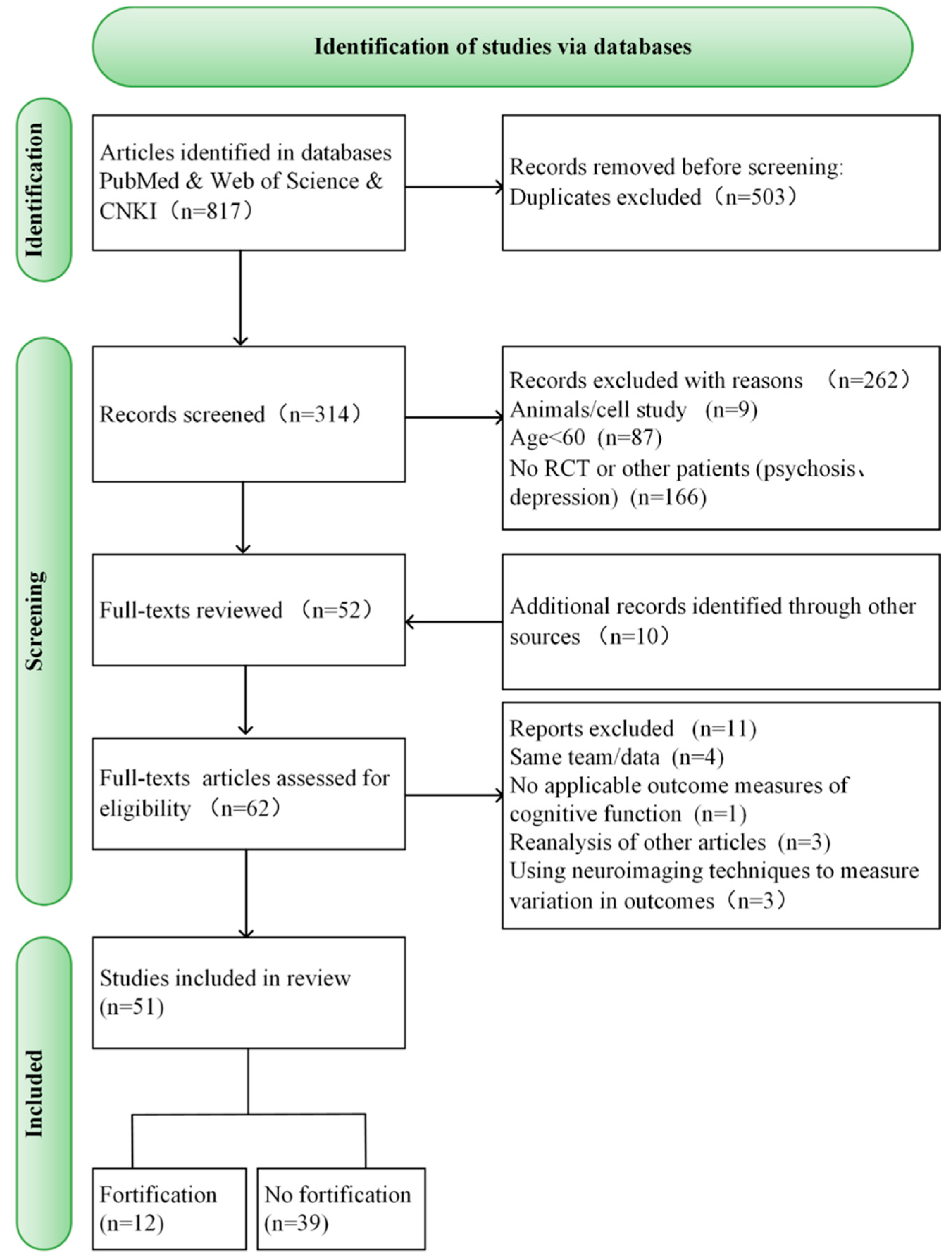 Nutrients 16 02199 g001 Nutrients 16 02199 g001