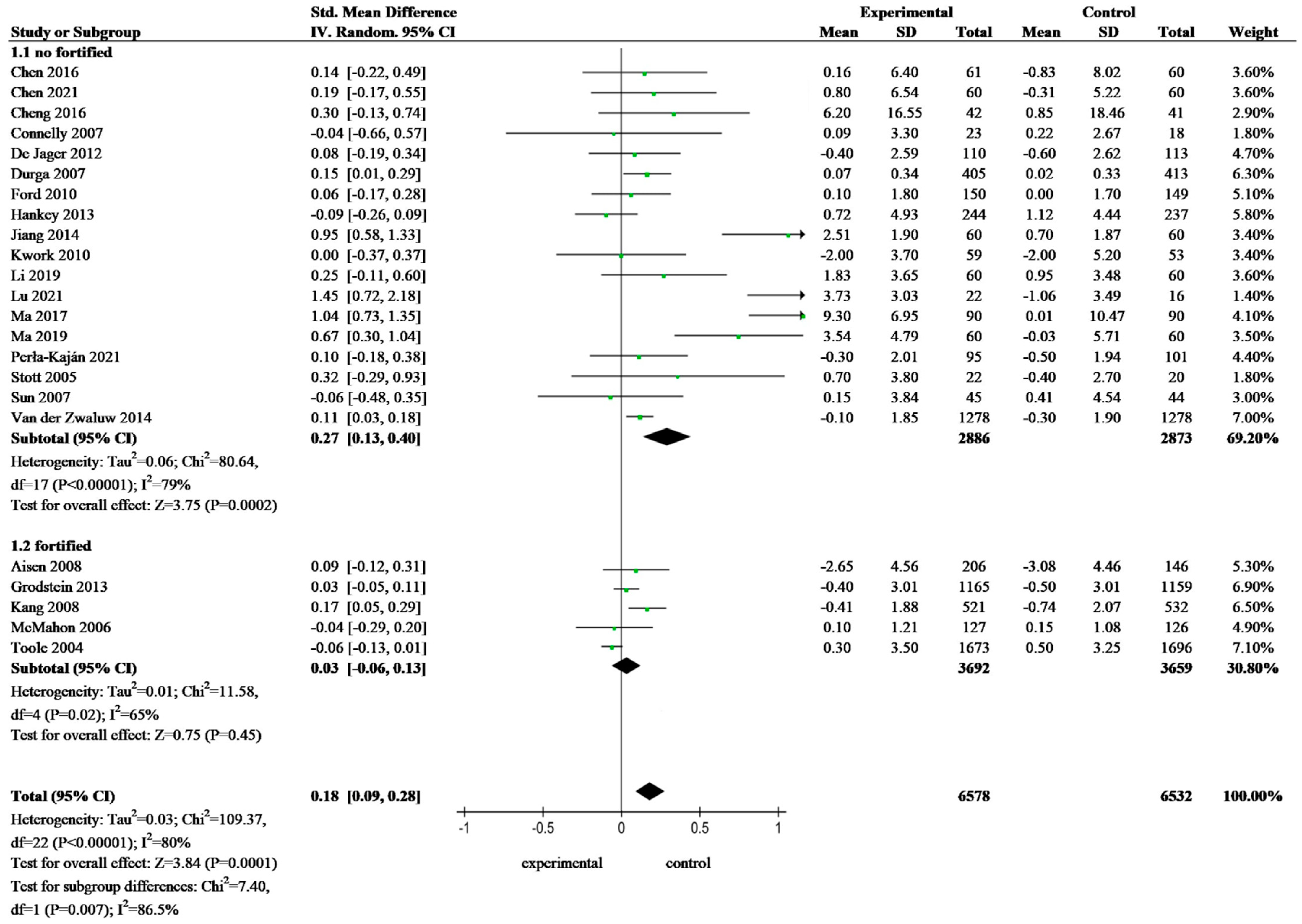 Nutrients 16 02199 g002 Nutrients 16 02199 g002