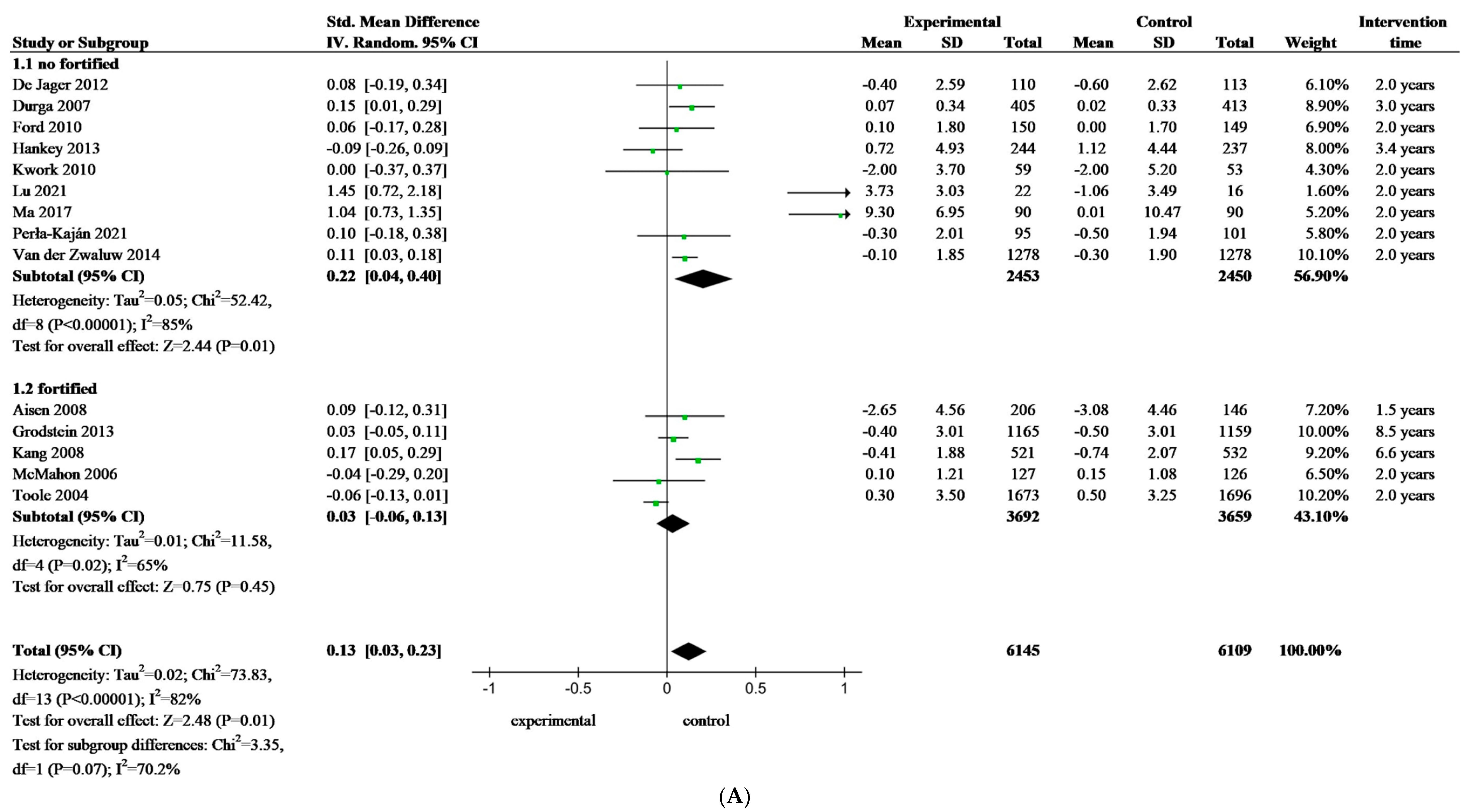 Nutrients 16 02199 g003a Nutrients 16 02199 g003a
