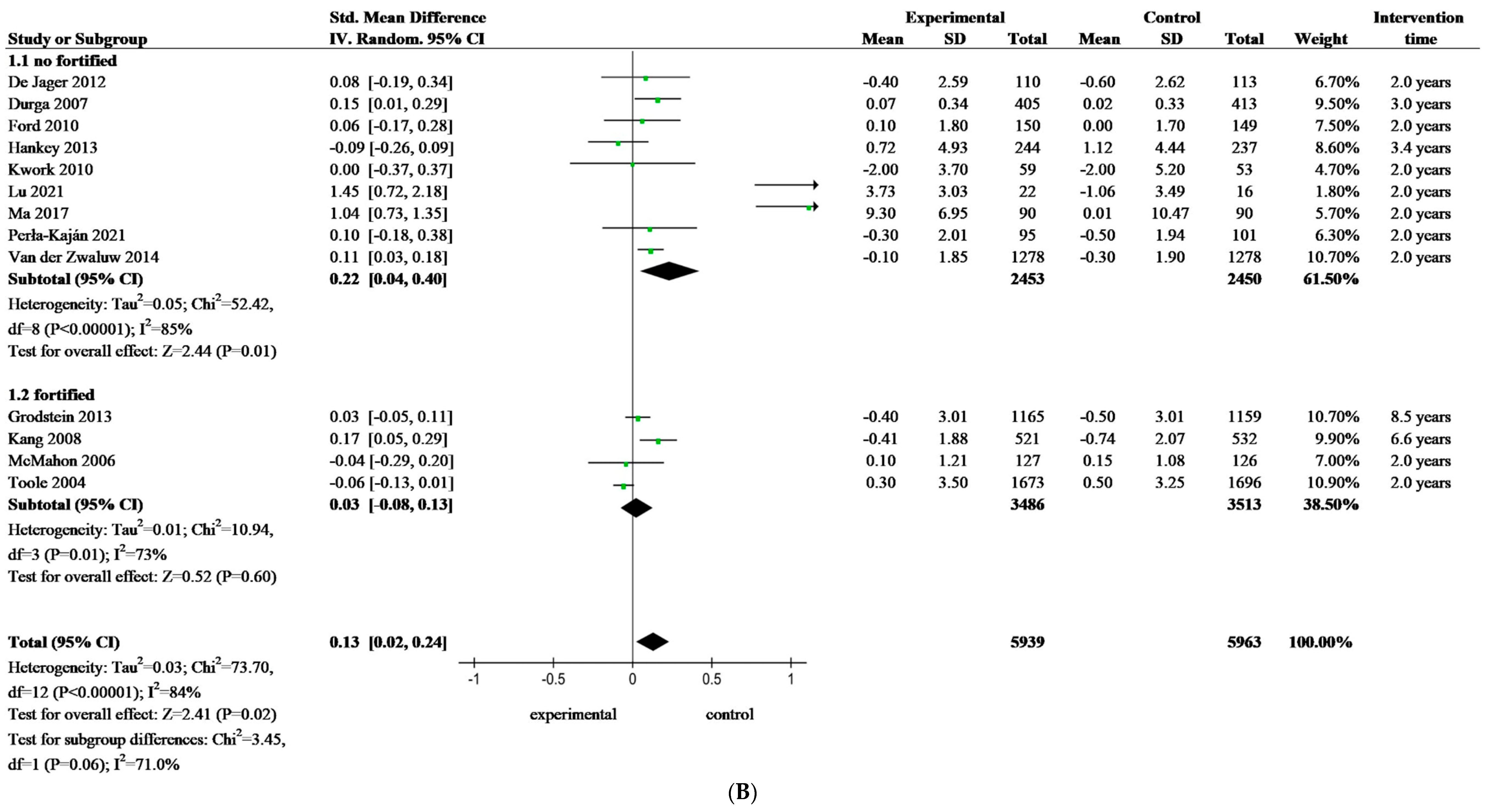 Nutrients 16 02199 g003b Nutrients 16 02199 g003b