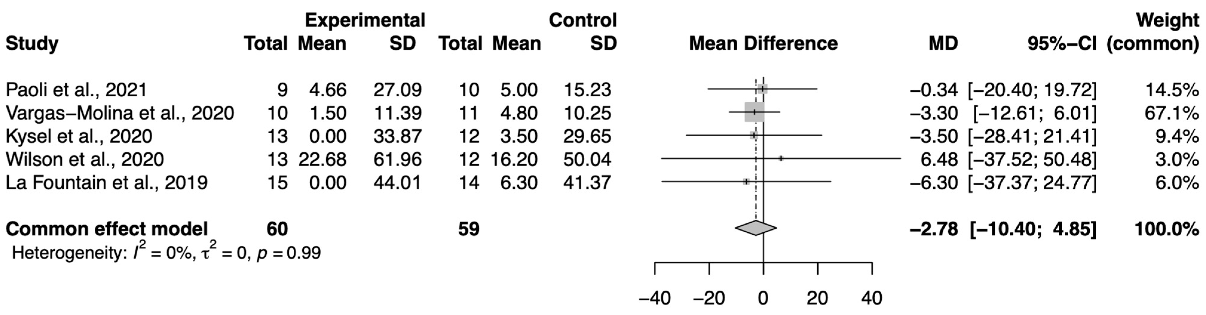 Nutrients 16 02200 g003