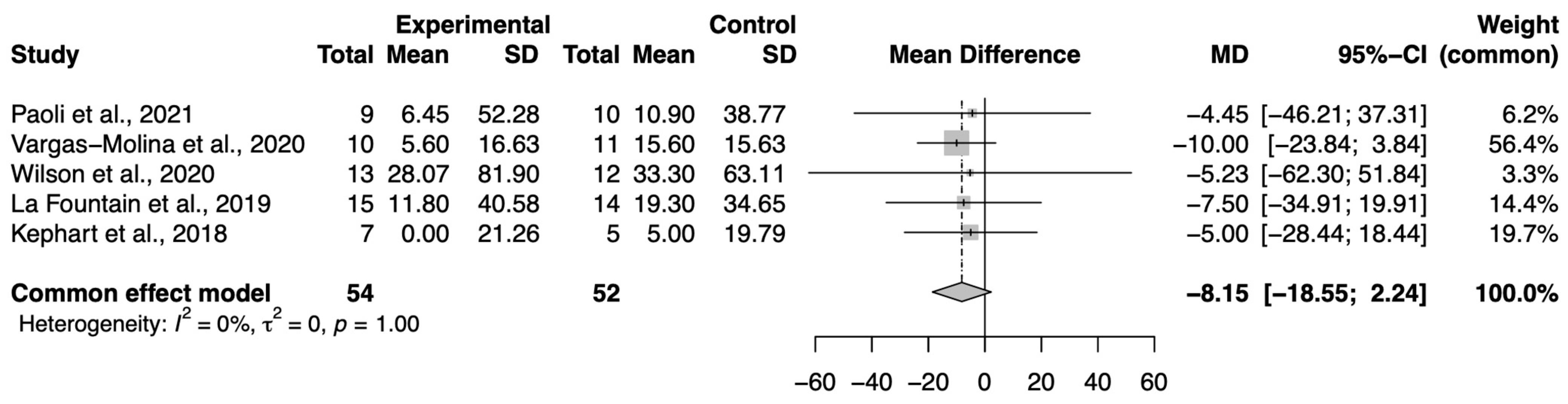 Nutrients 16 02200 g004
